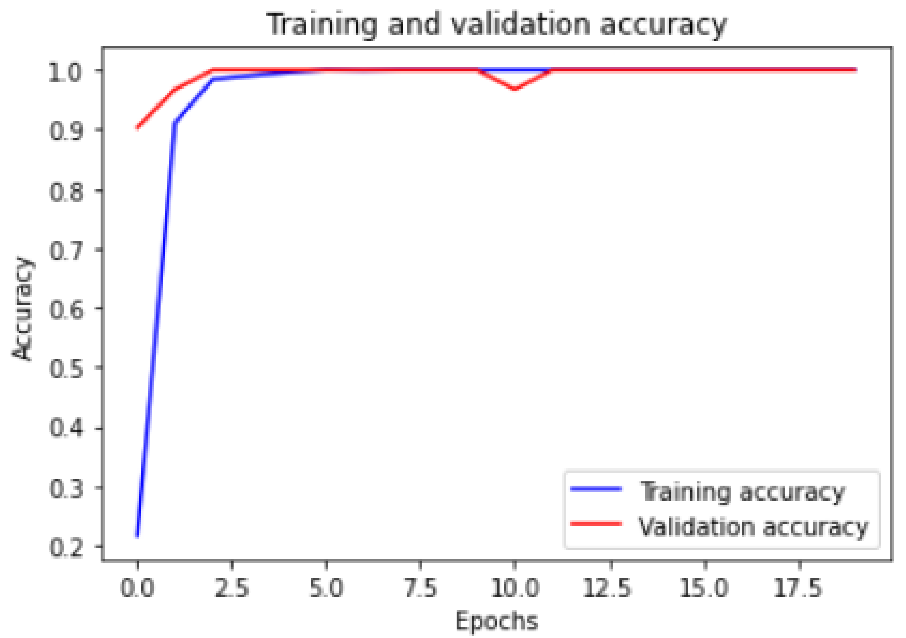 Electronics 11 01966 g006 550