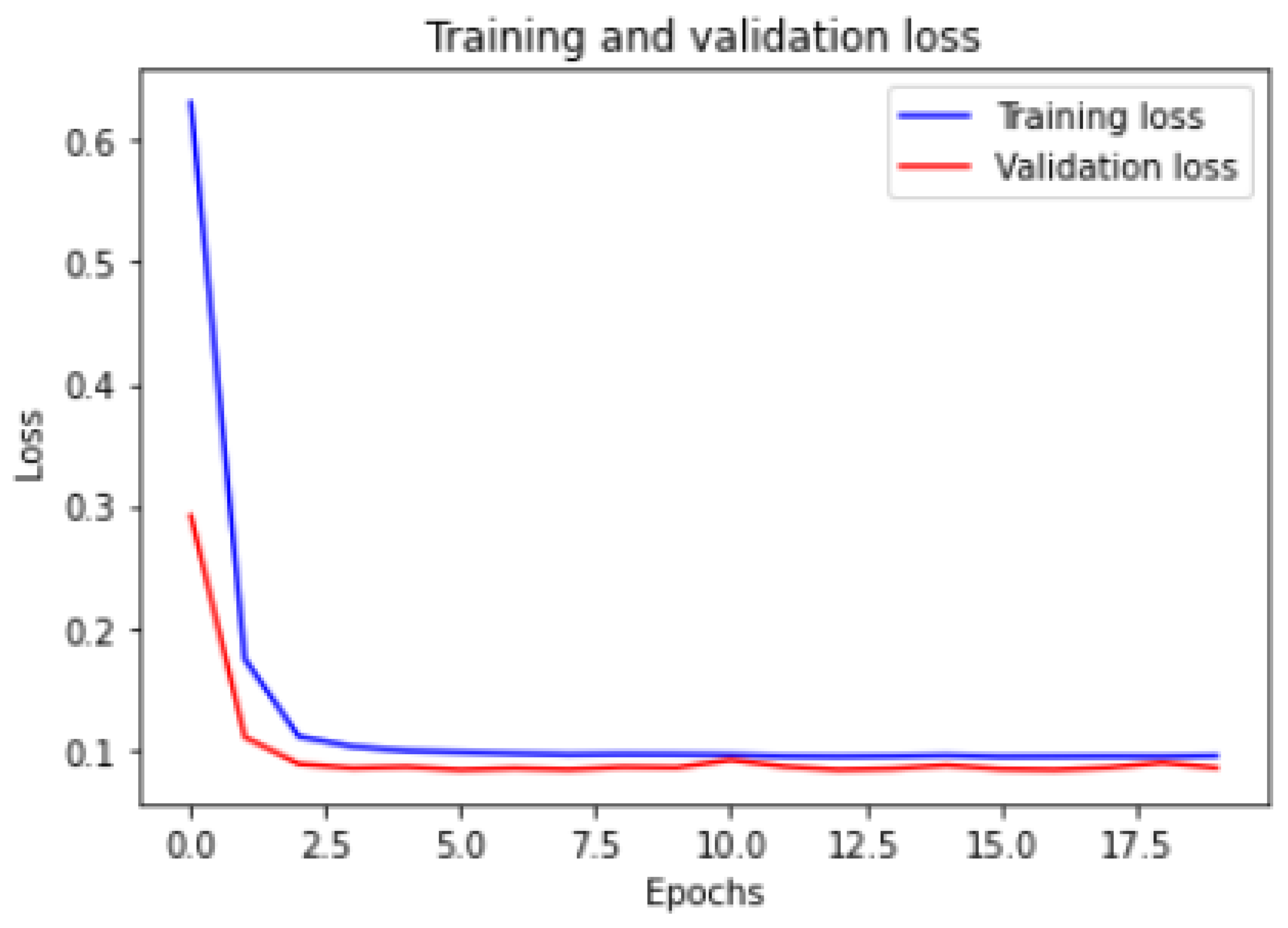 Electronics 11 01966 g007 550