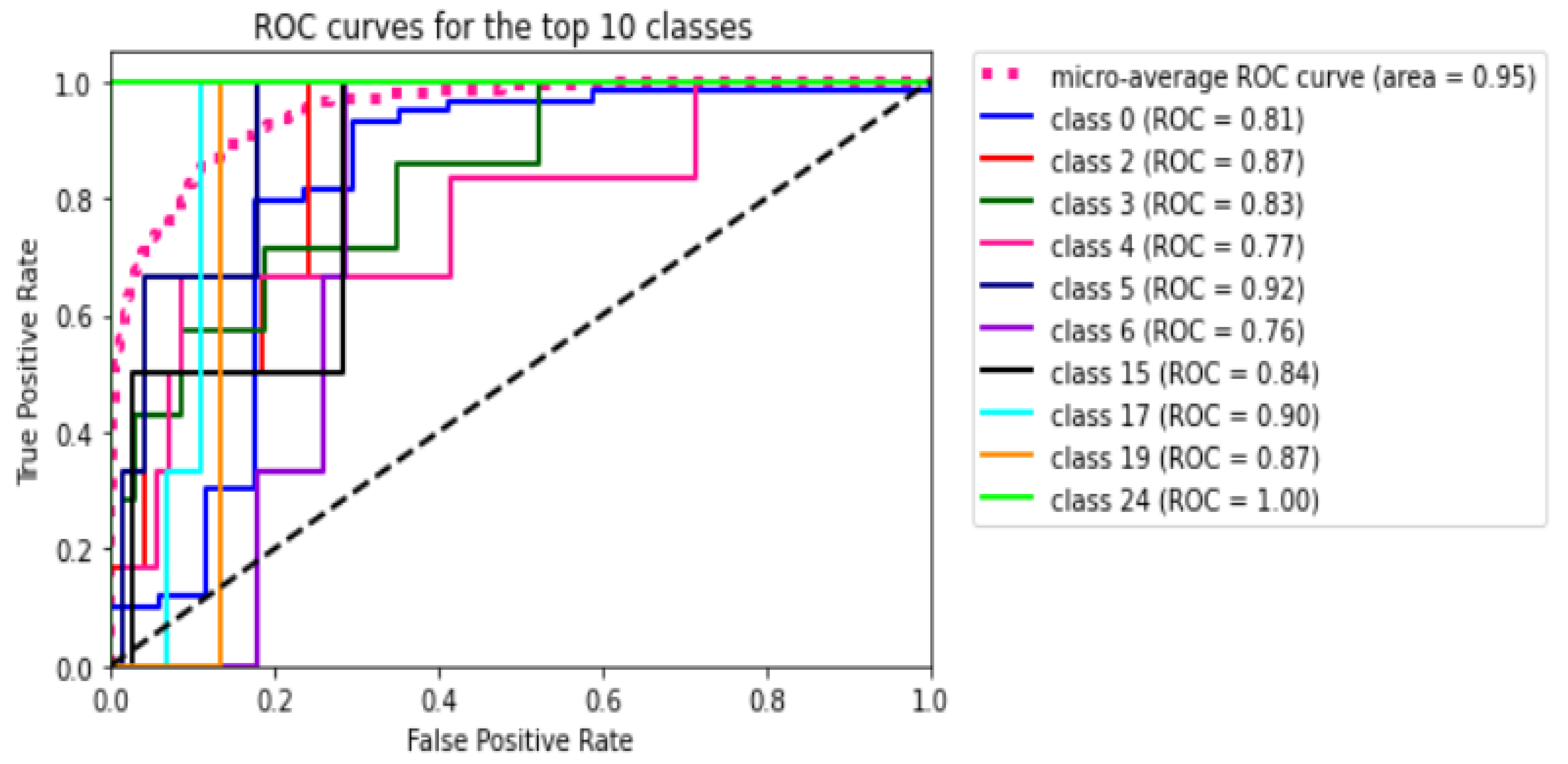 Electronics 11 01966 g008 550