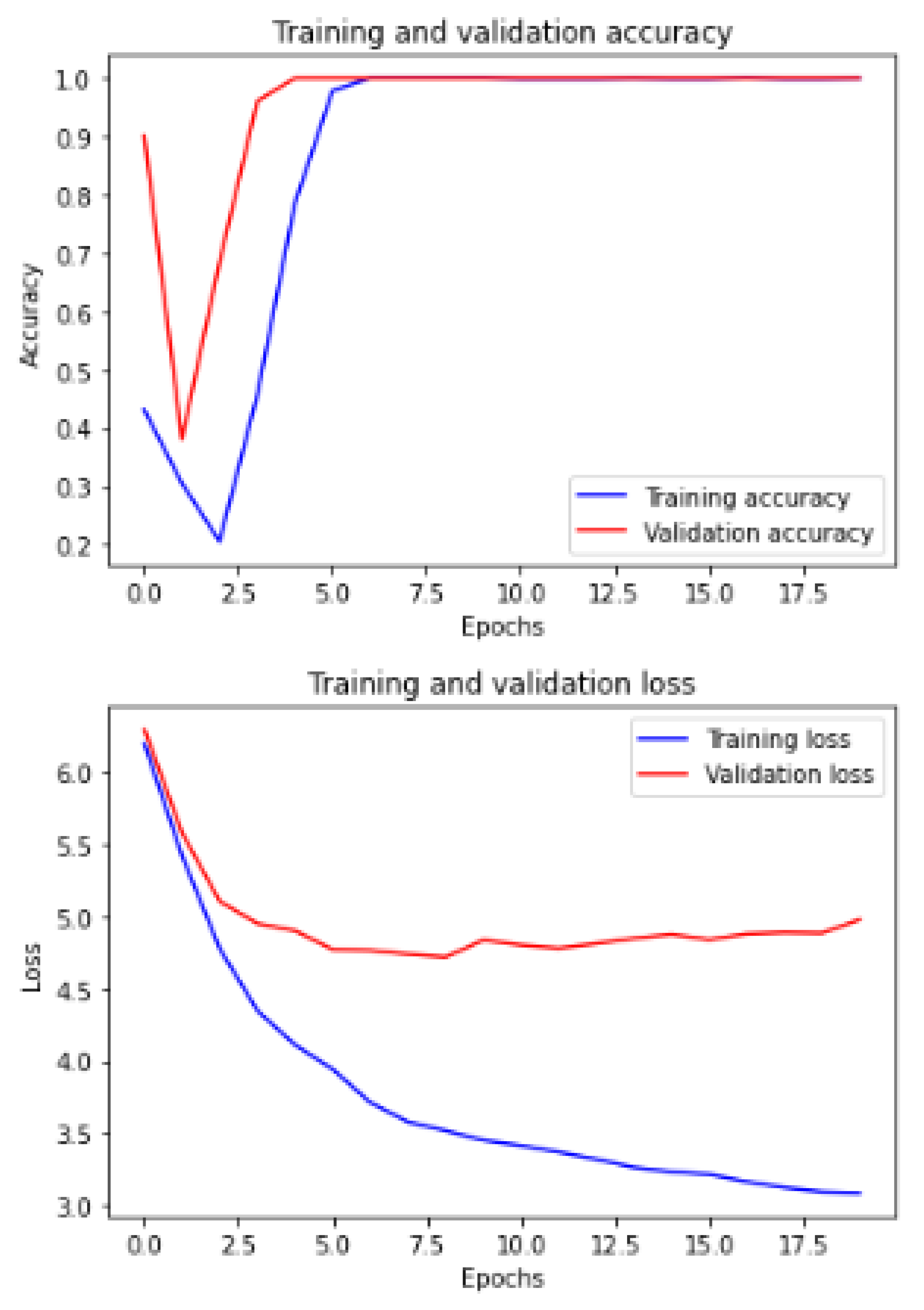 Electronics 11 01966 g012 550