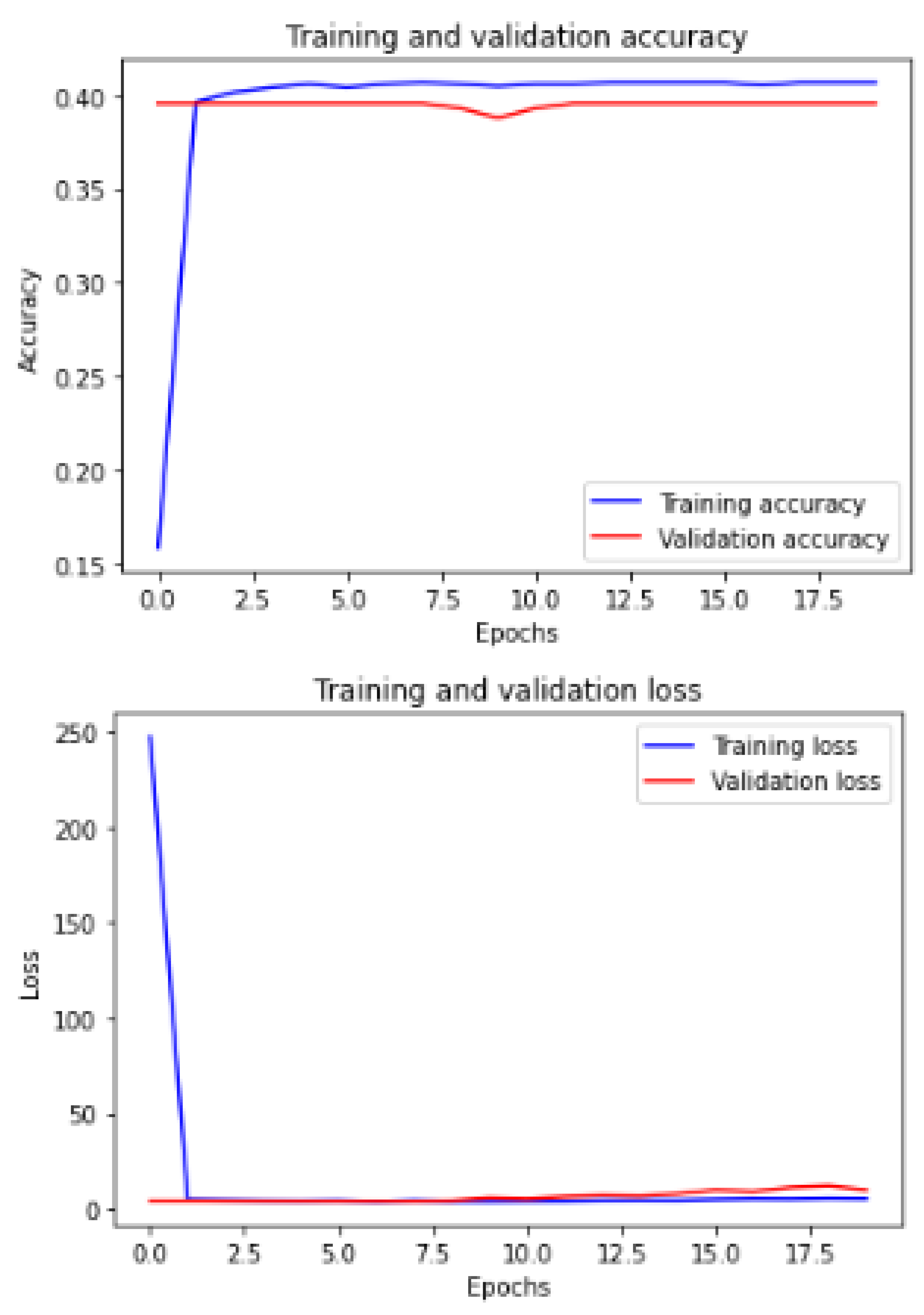 Electronics 11 01966 g014 550