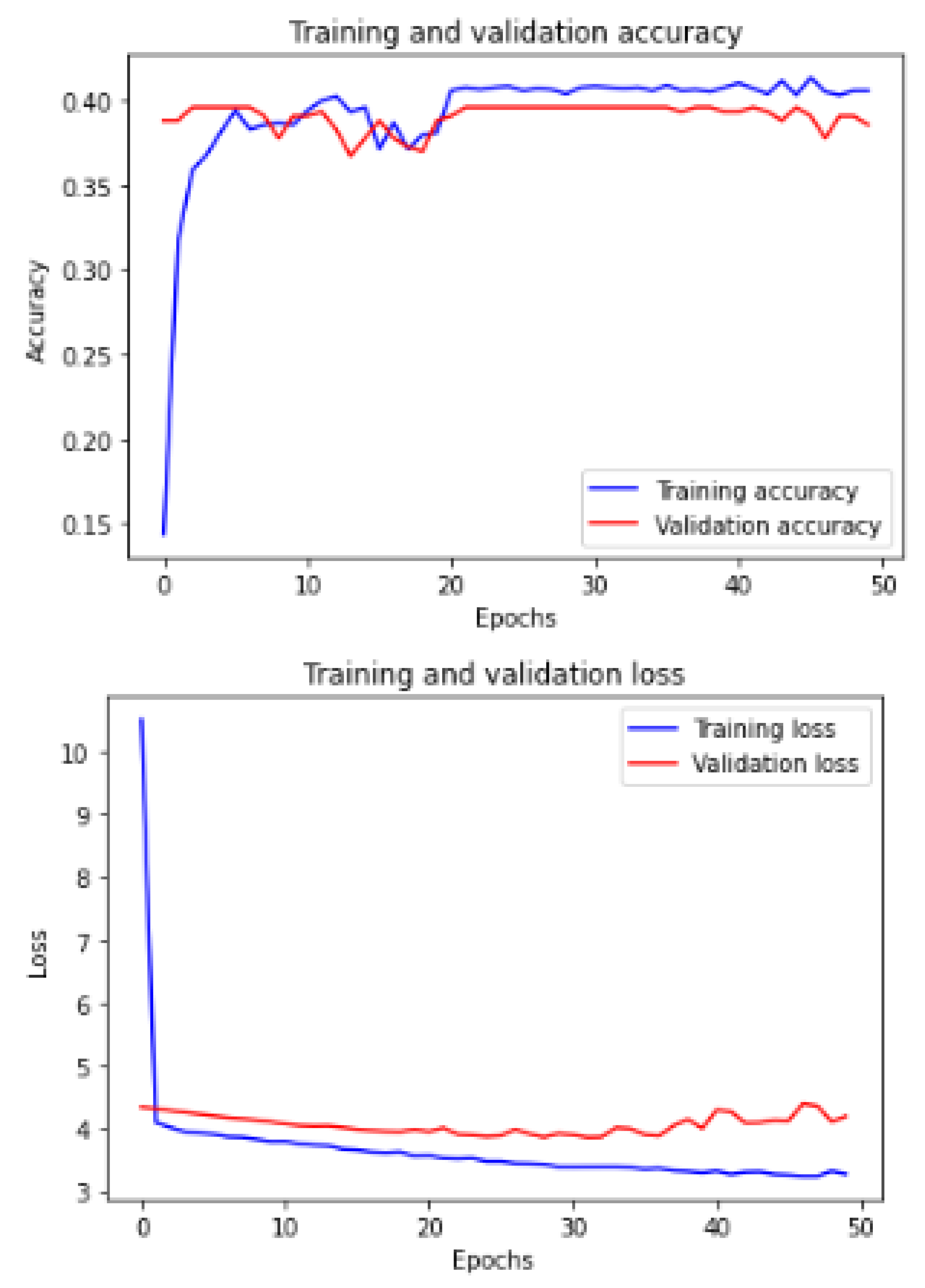 Electronics 11 01966 g015 550