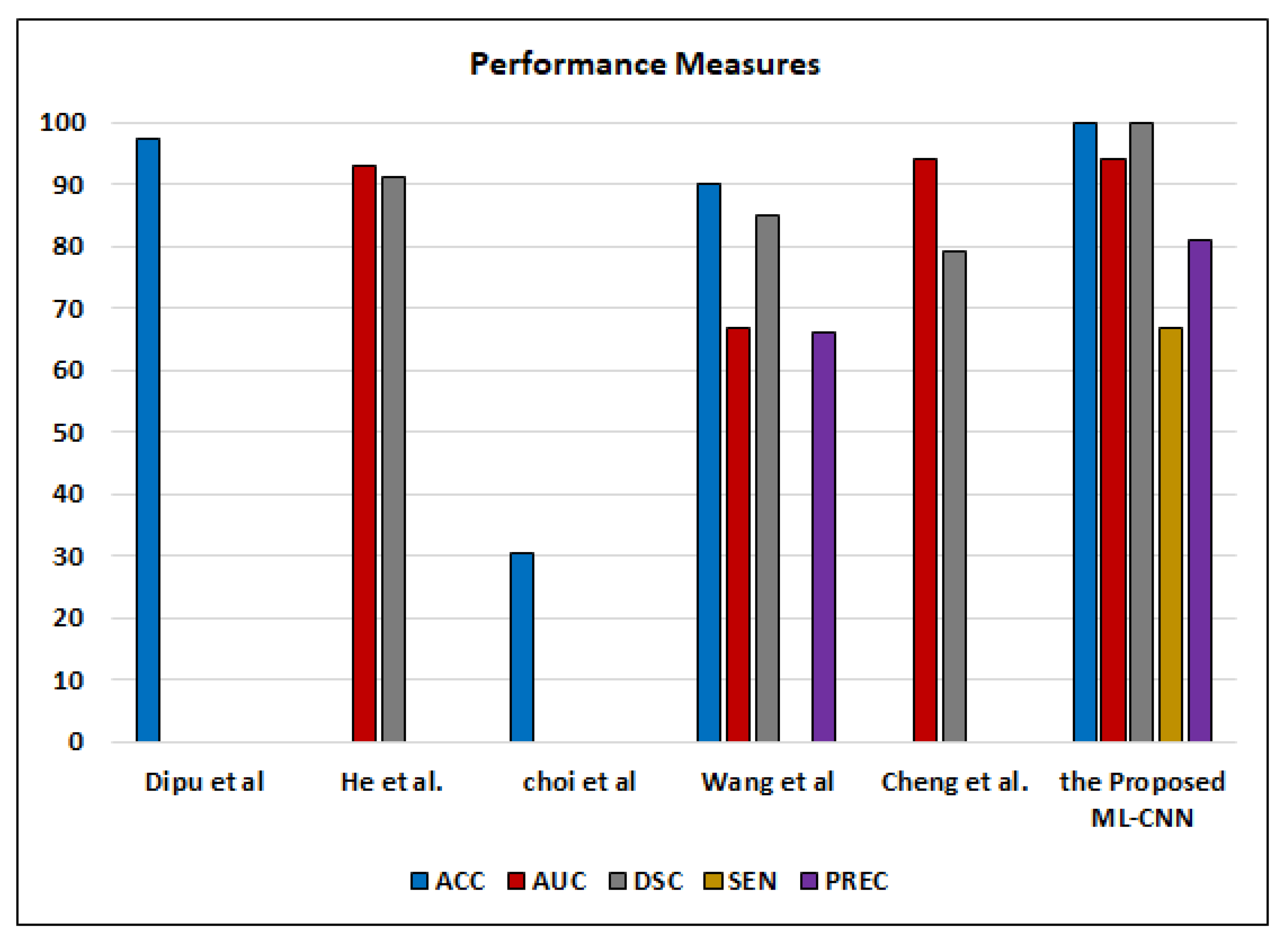 Electronics 11 01966 g017 550