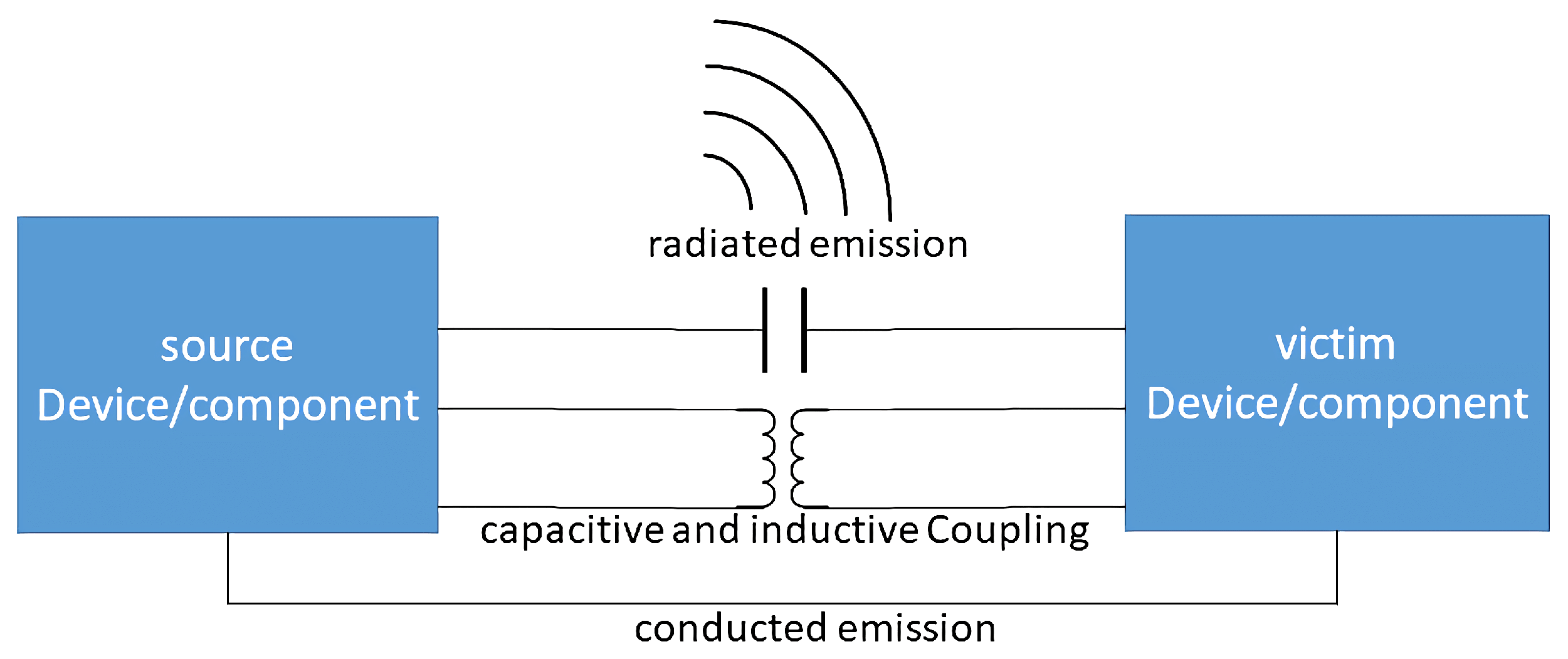 Electronics 11 01967 g002 550