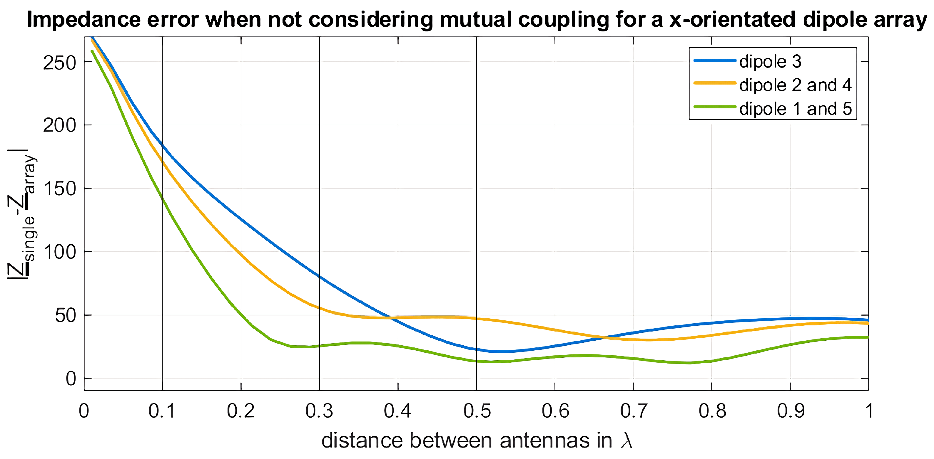 Electronics 11 01967 g015 550