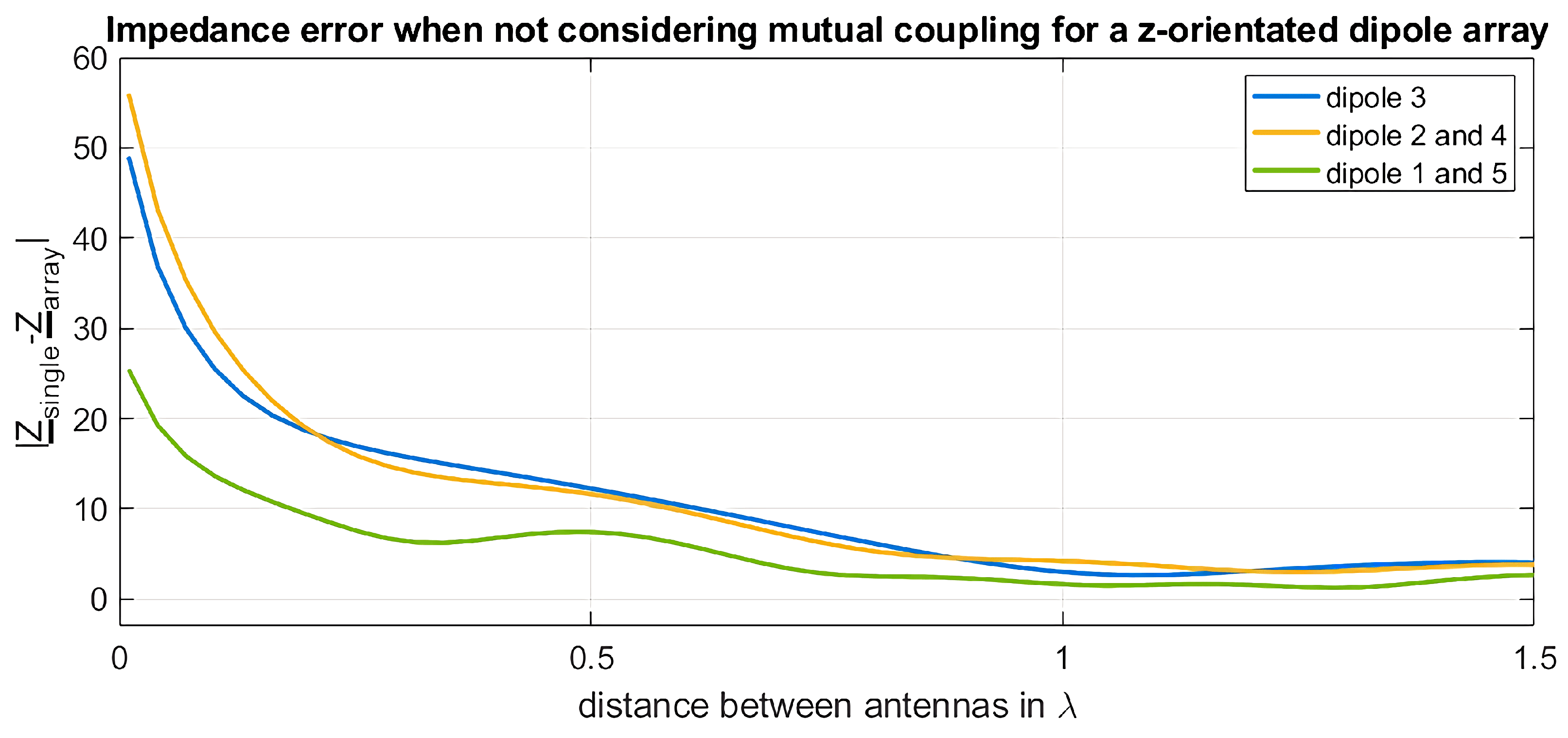 Electronics 11 01967 g016 550