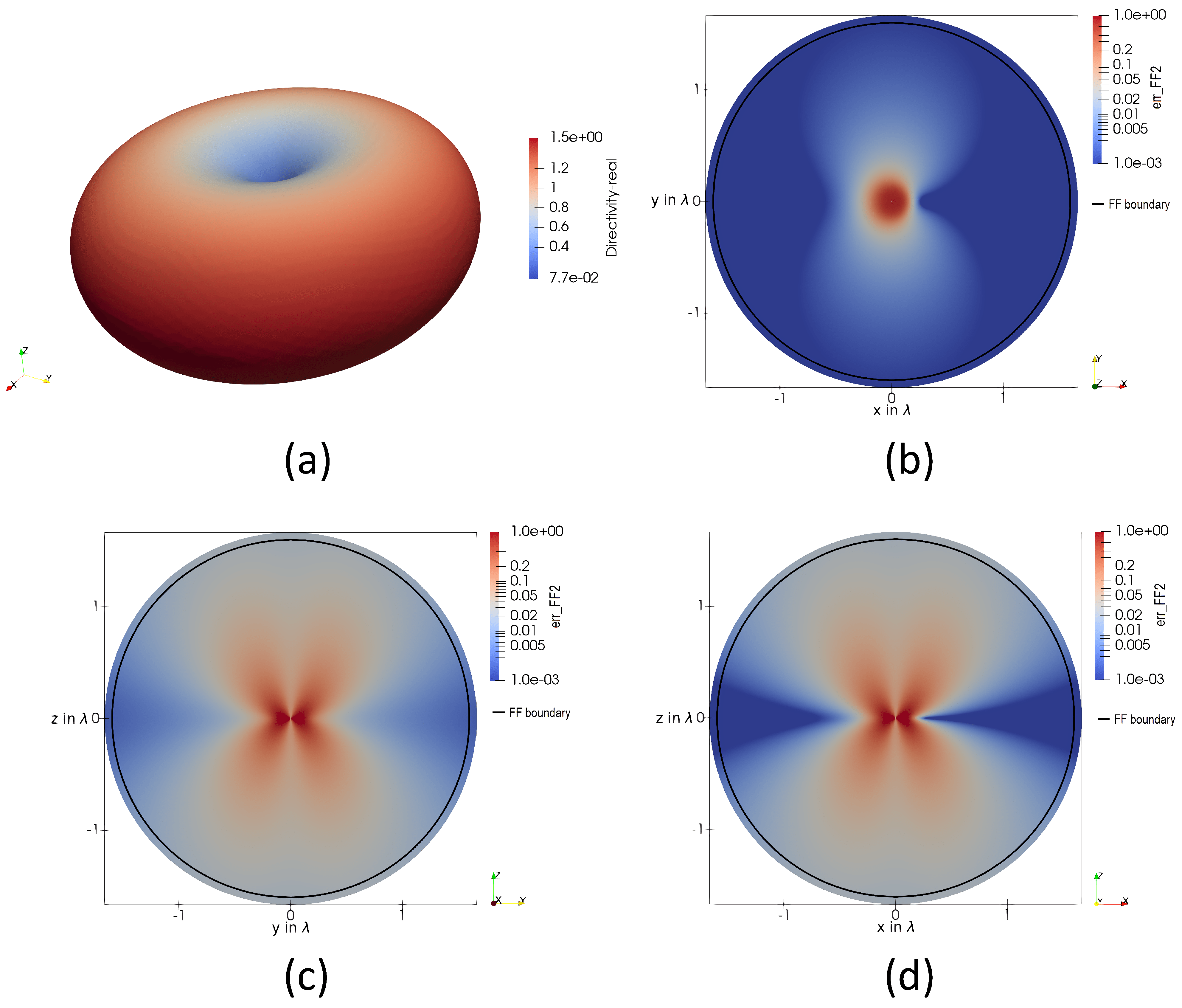 Electronics 11 01967 g018 550