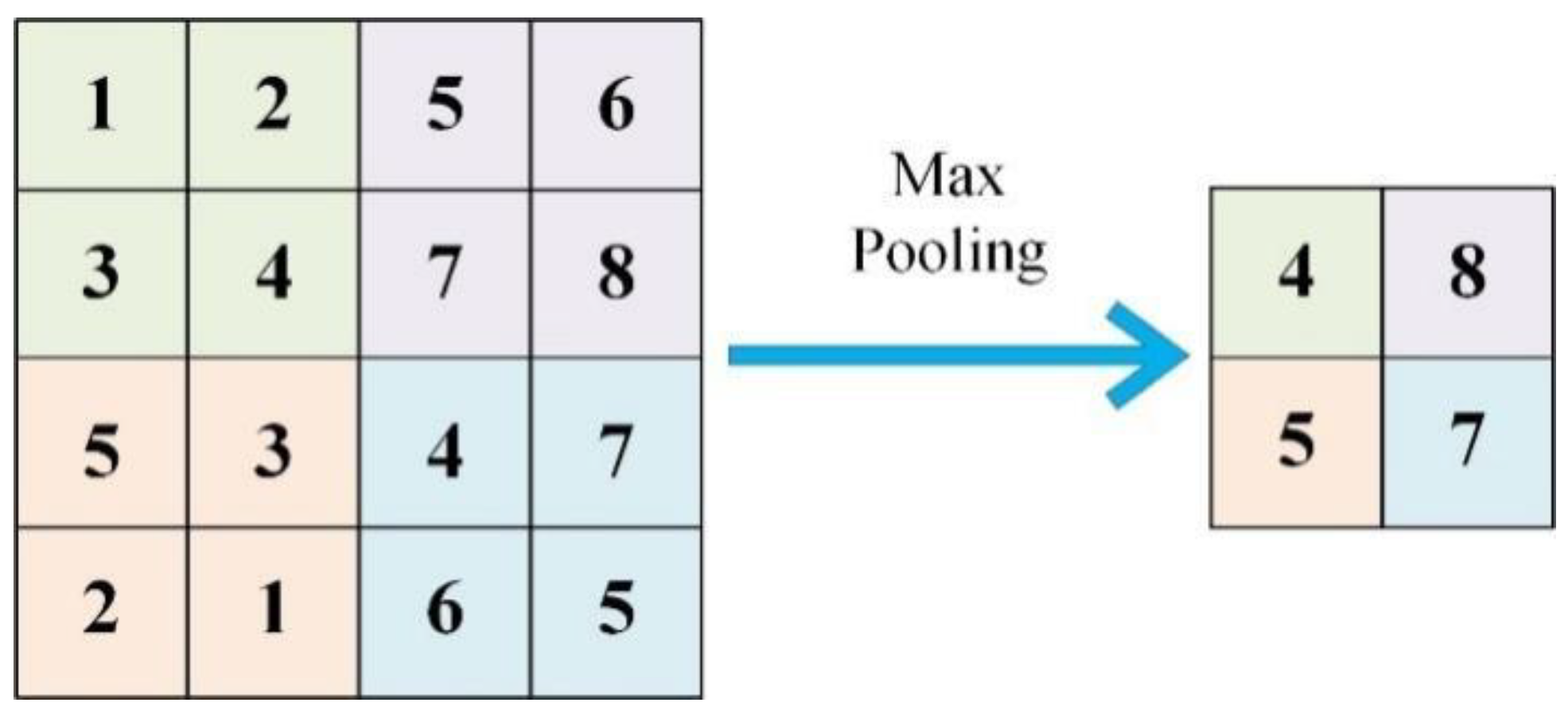 Electronics 11 01969 g003 550