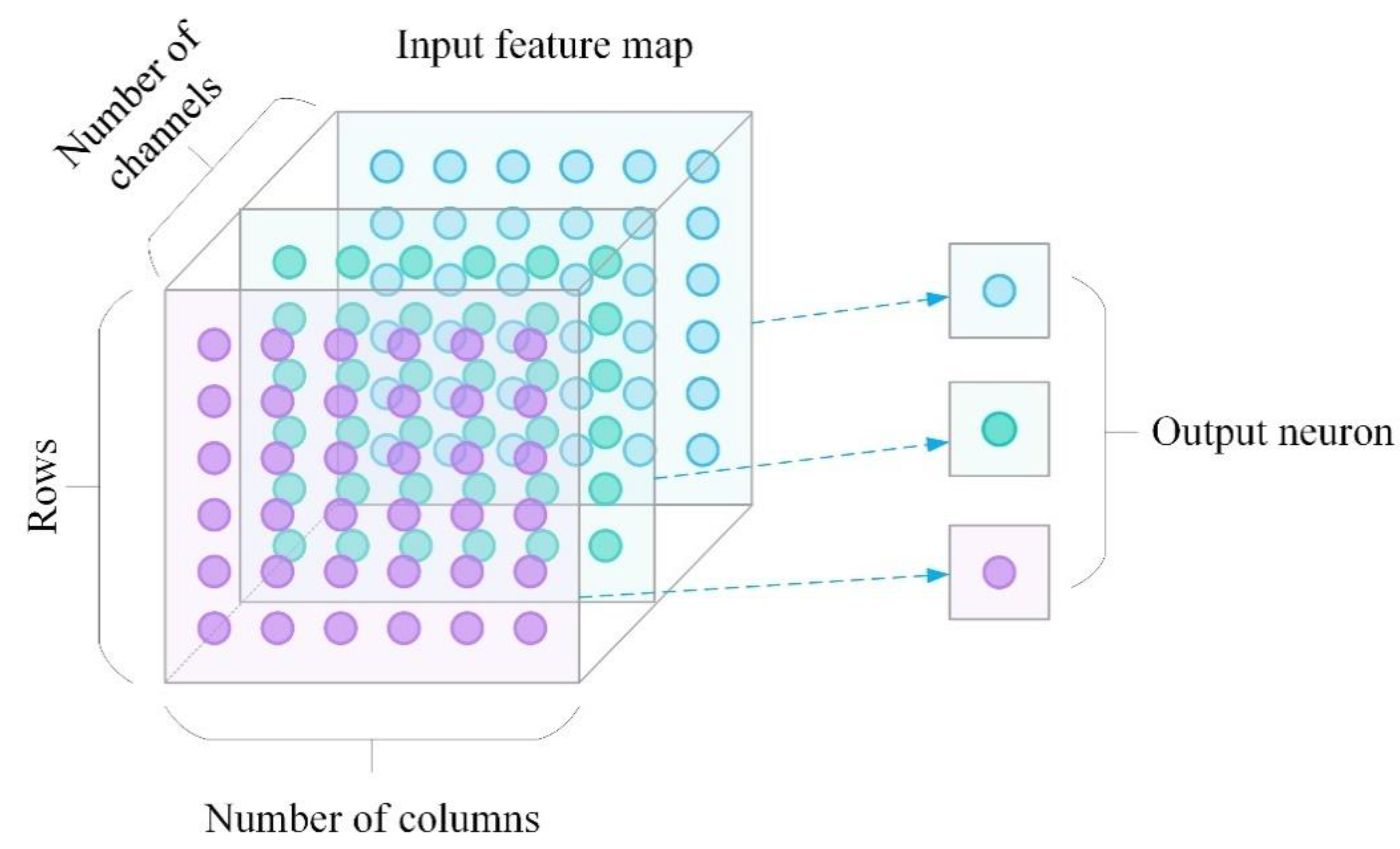 Electronics 11 01969 g005 550