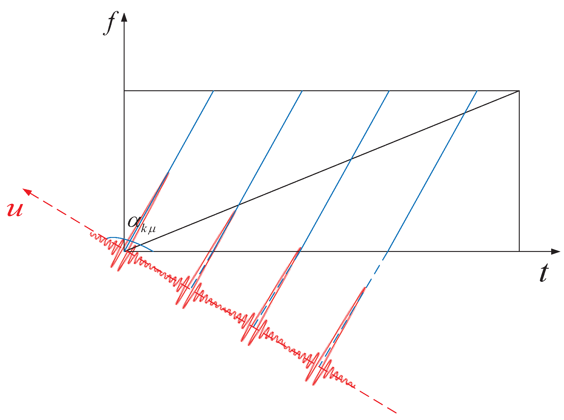 Electronics 11 01970 g001 550