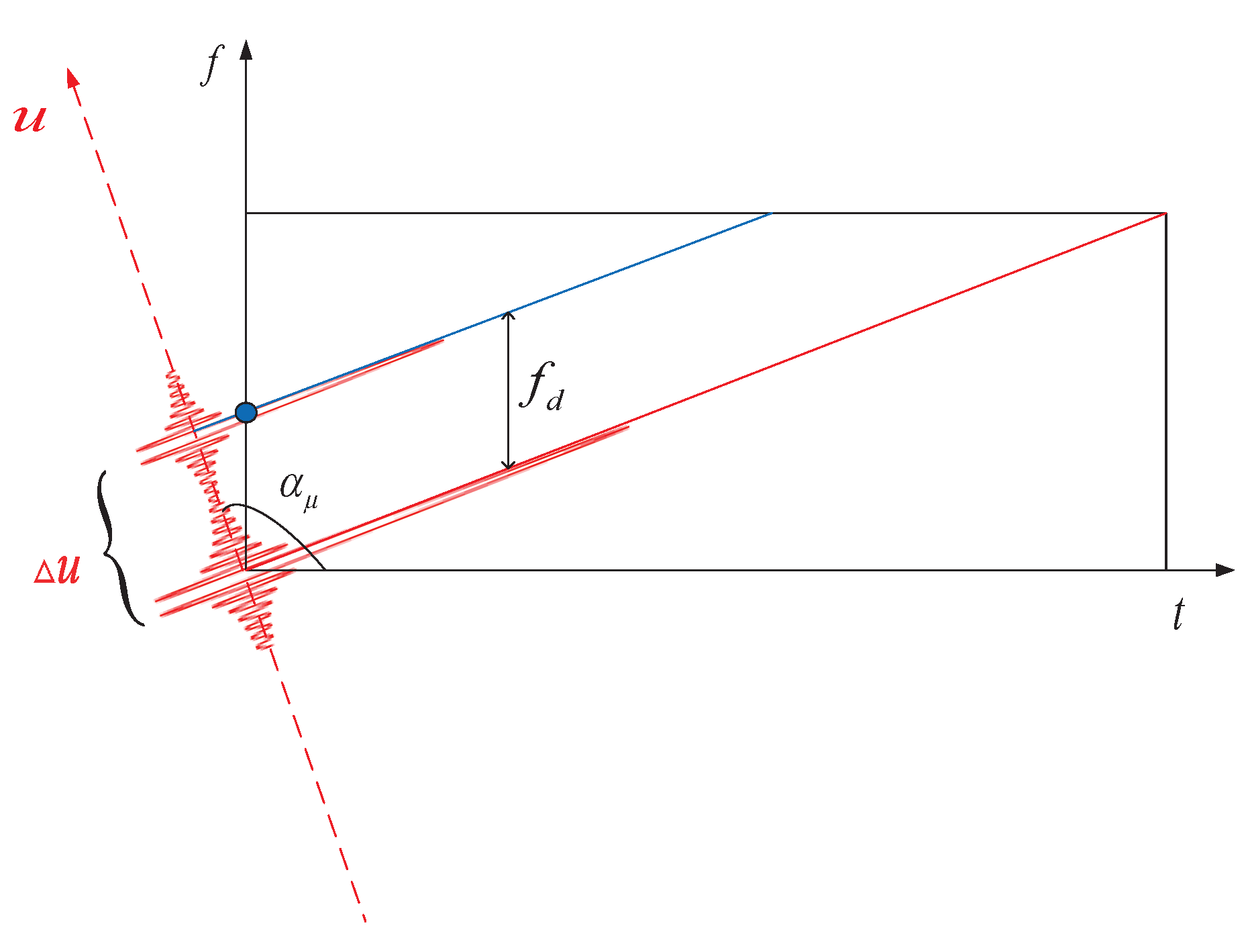 Electronics 11 01970 g003 550