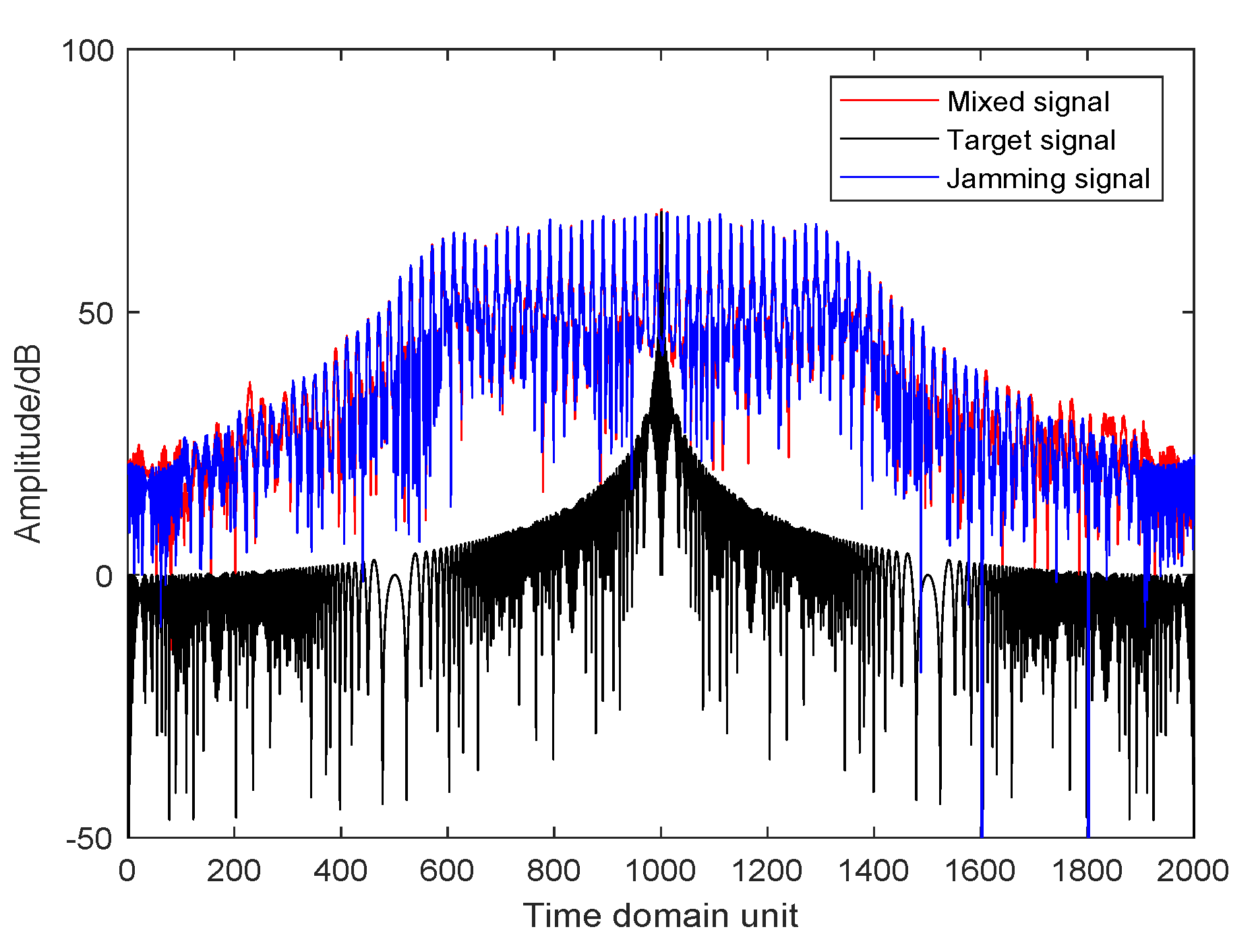 Electronics 11 01970 g008 550