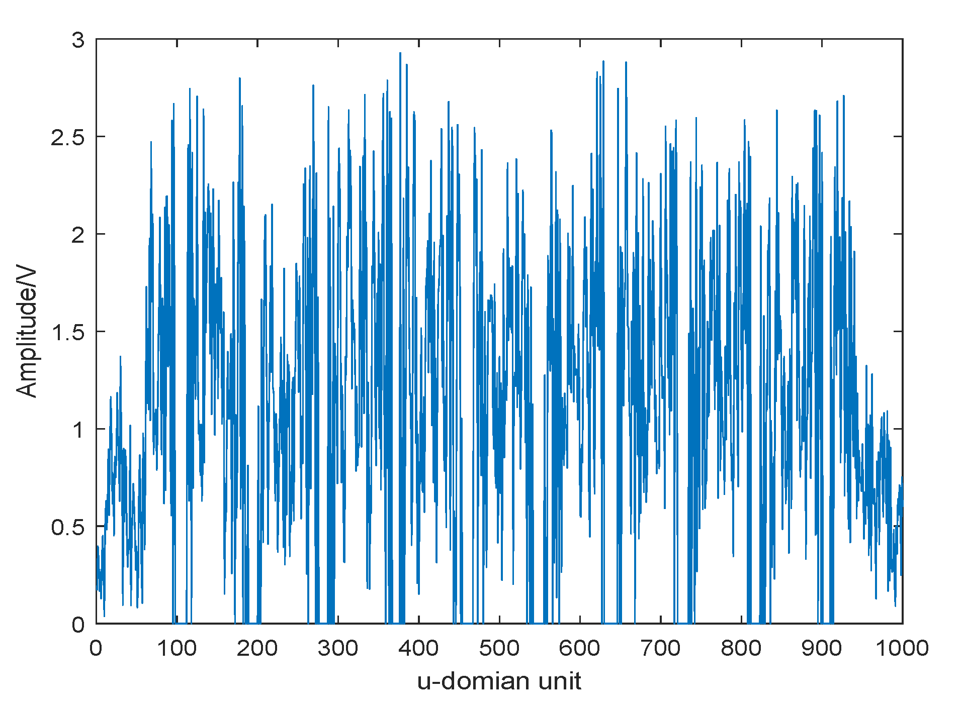Electronics 11 01970 g011 550