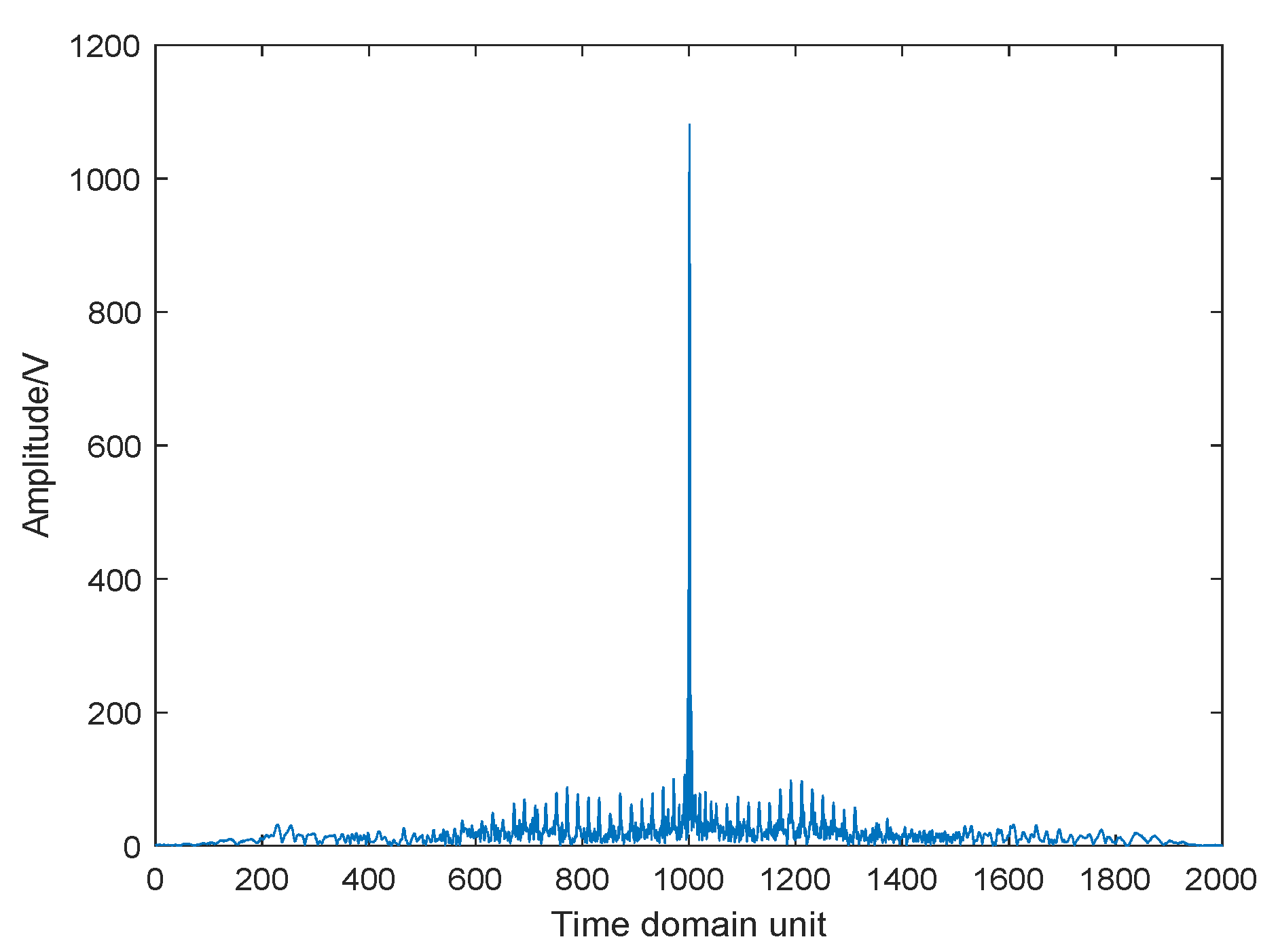 Electronics 11 01970 g015 550