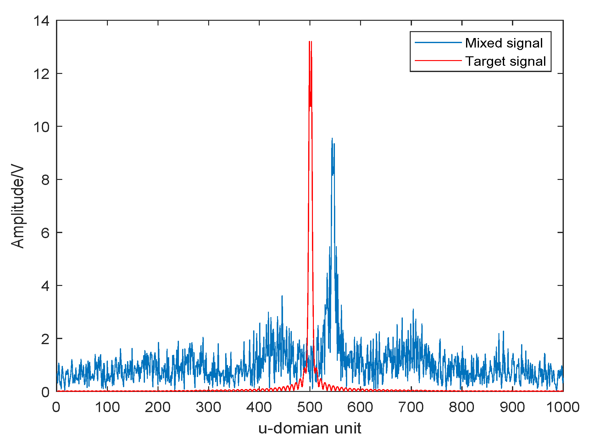 Electronics 11 01970 g017 550