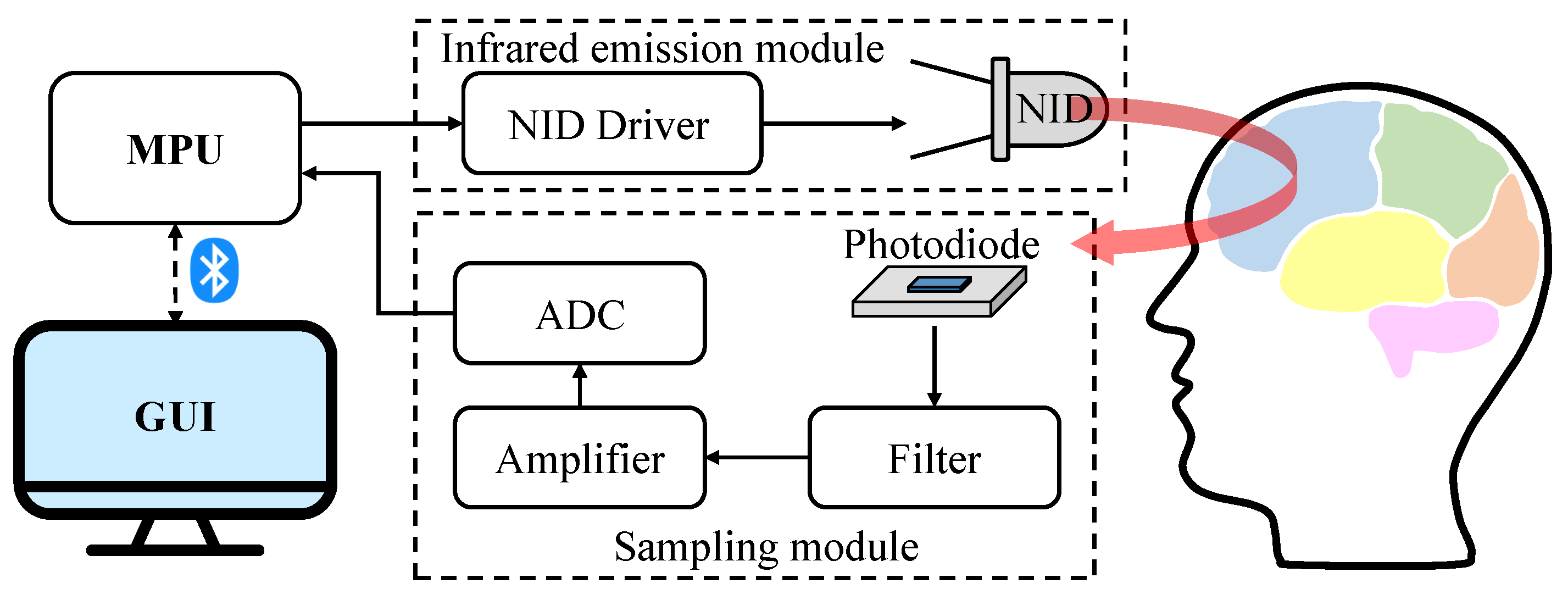 Electronics 11 01971 g001 550