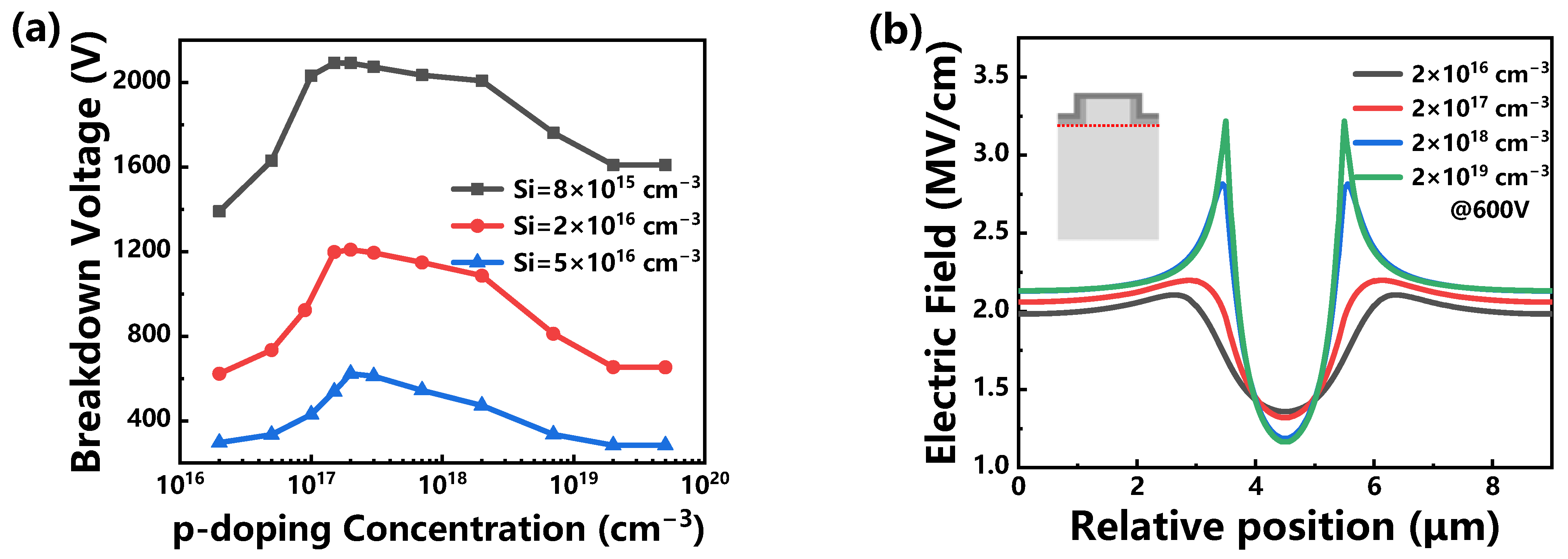 Electronics 11 01972 g003