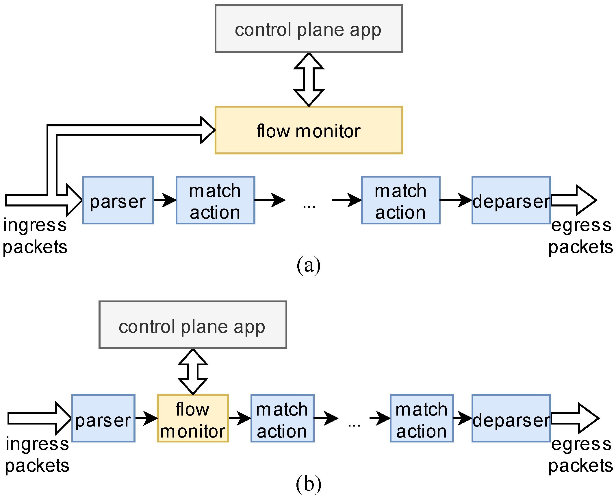 Electronics 11 01976 g002