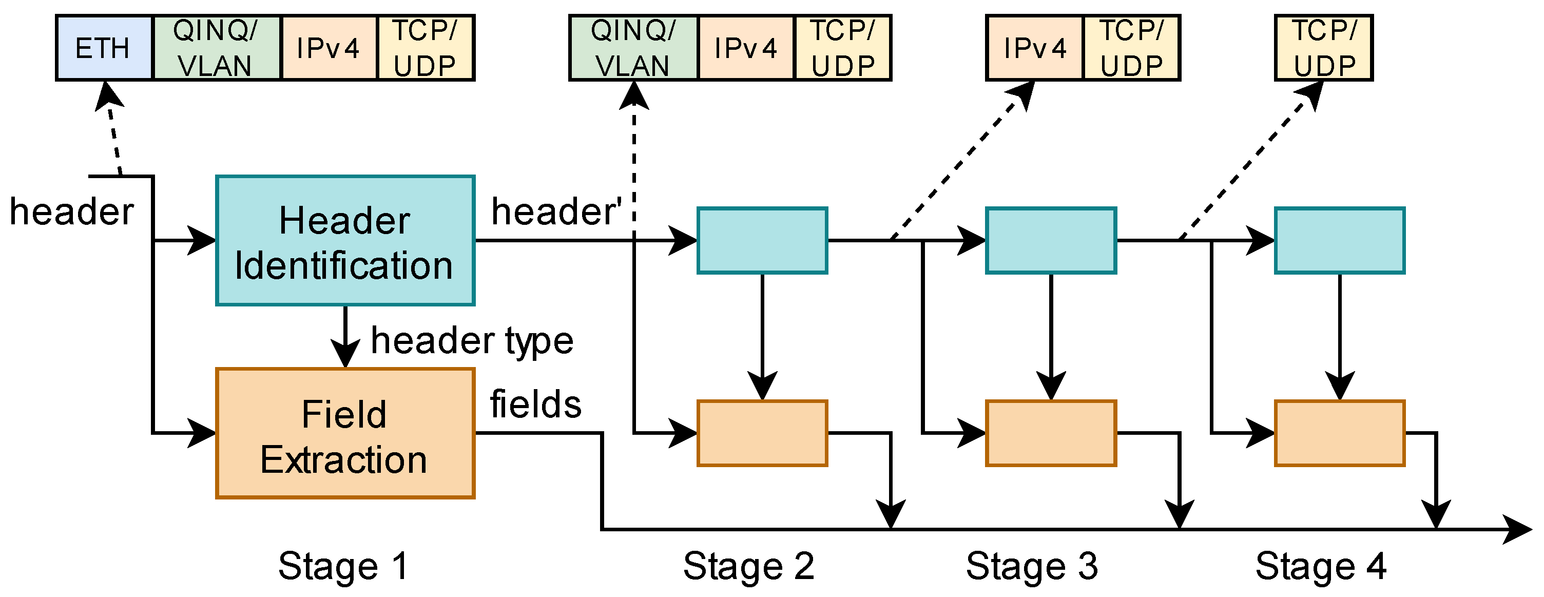 Electronics 11 01976 g004