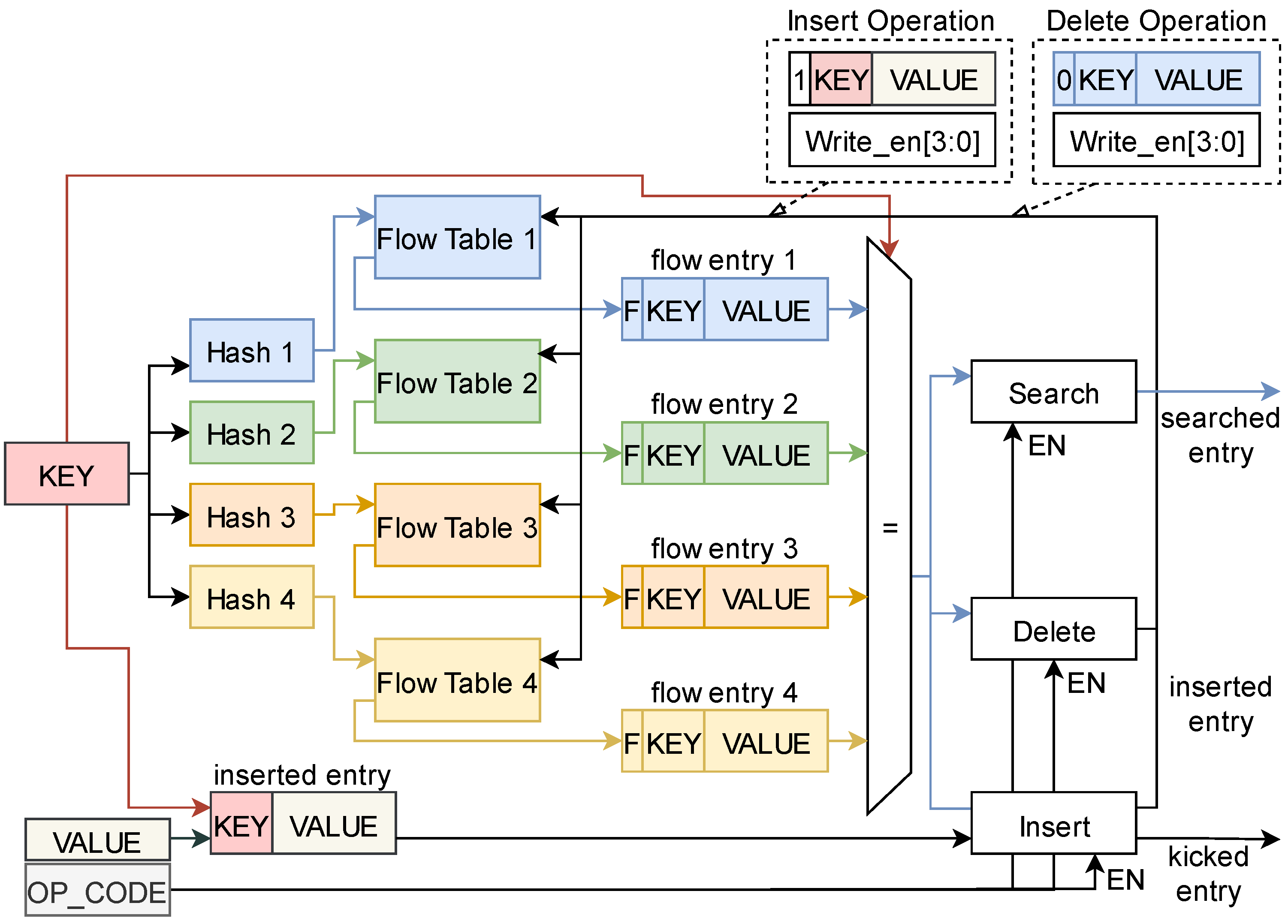 Electronics 11 01976 g007