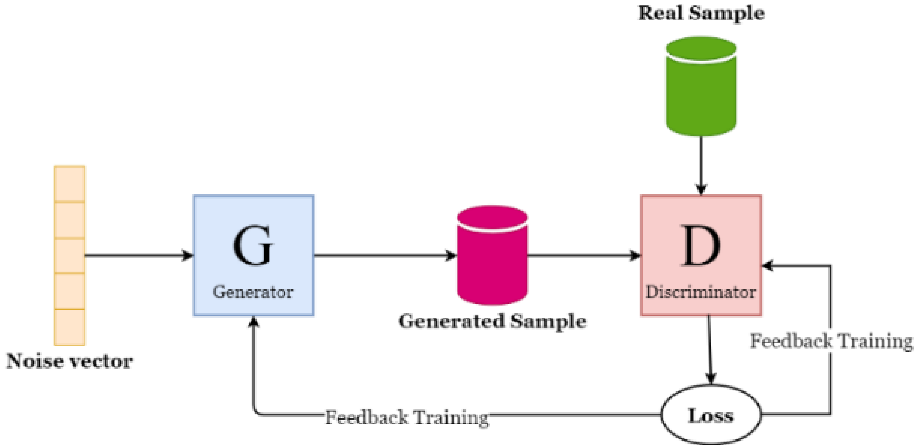 Online Gaming - Link11: Verticals