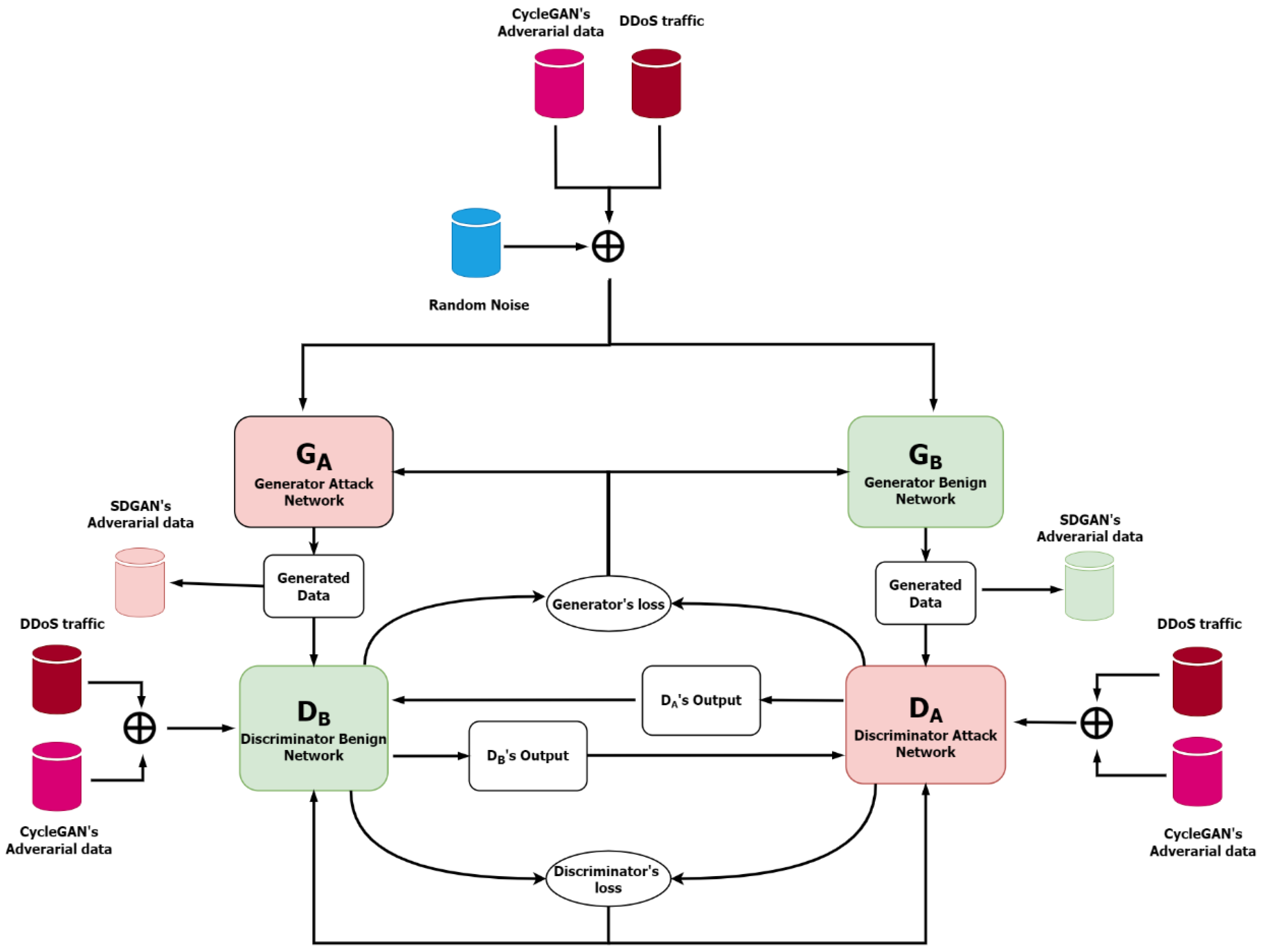 Electronics 11 01977 g005 550