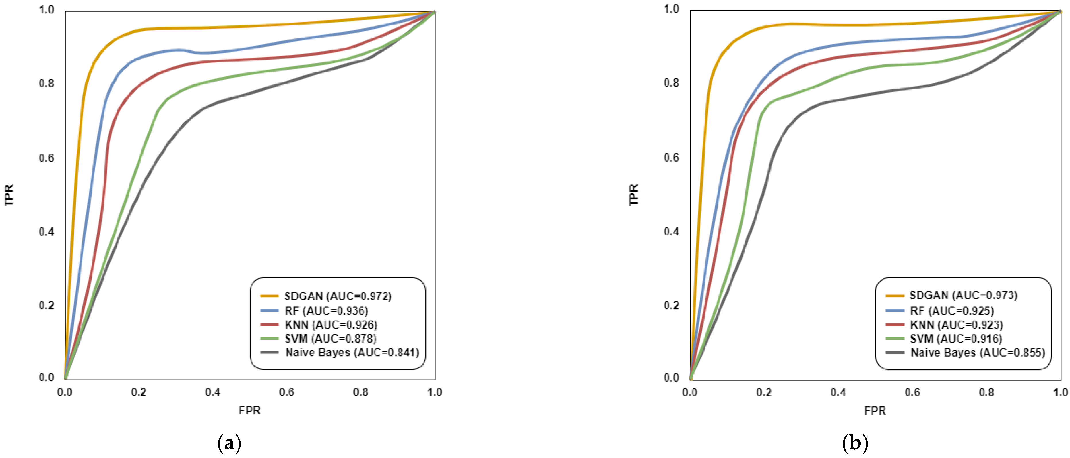Electronics 11 01977 g006 550