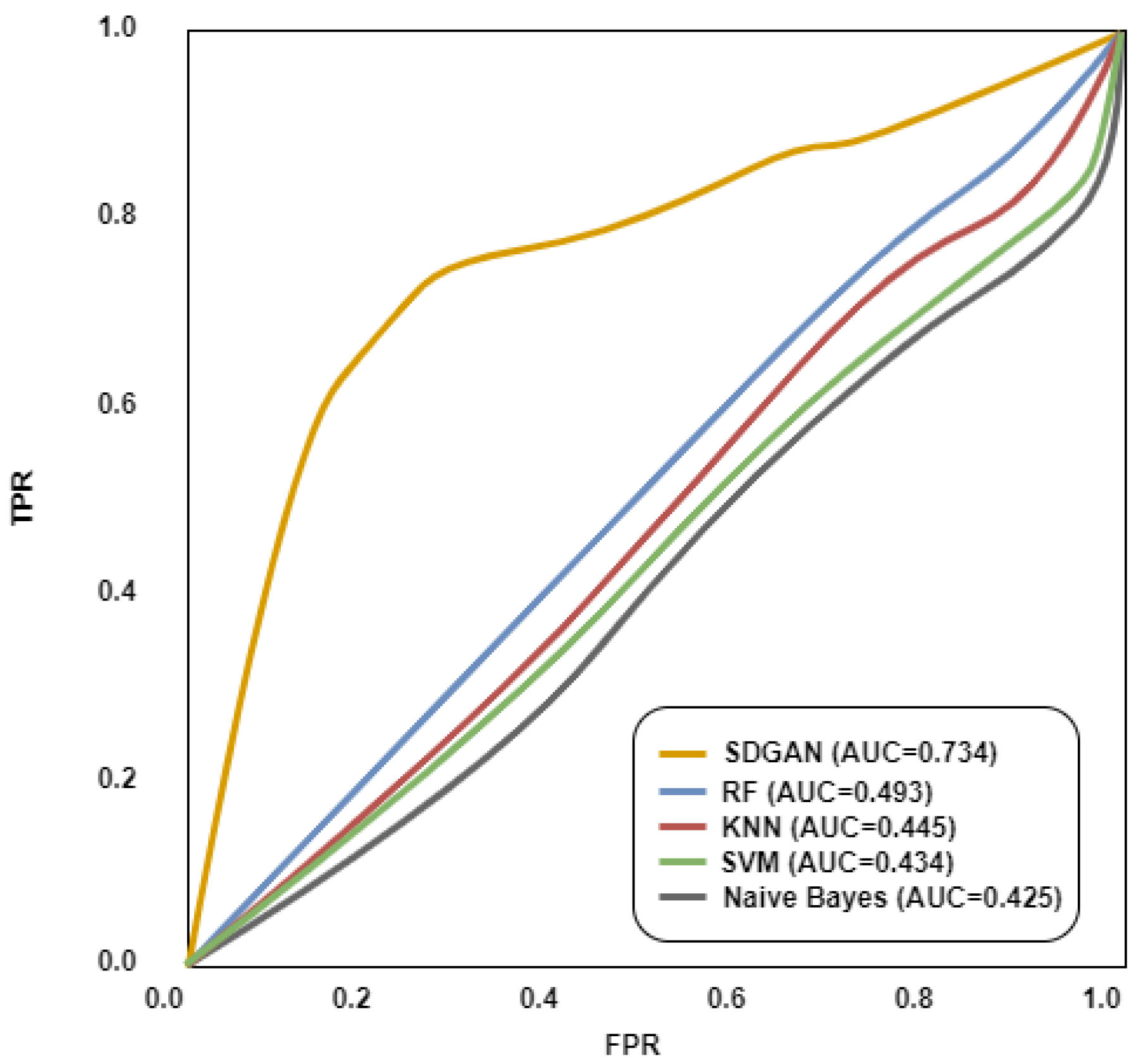Electronics 11 01977 g008 550