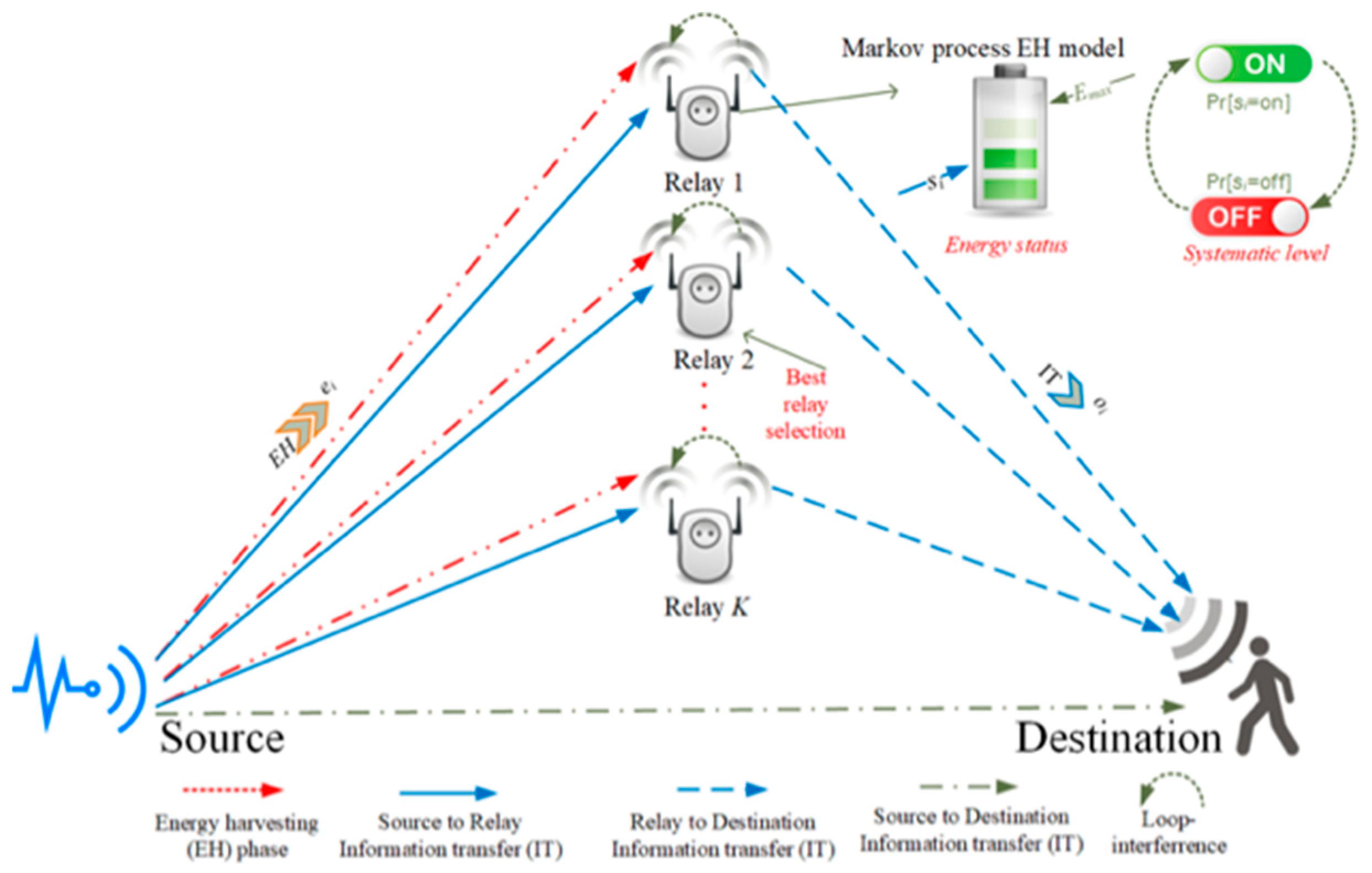 Electronics 11 01978 g001