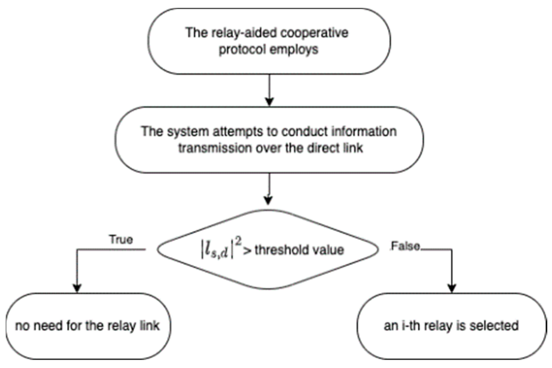 Electronics 11 01978 g002