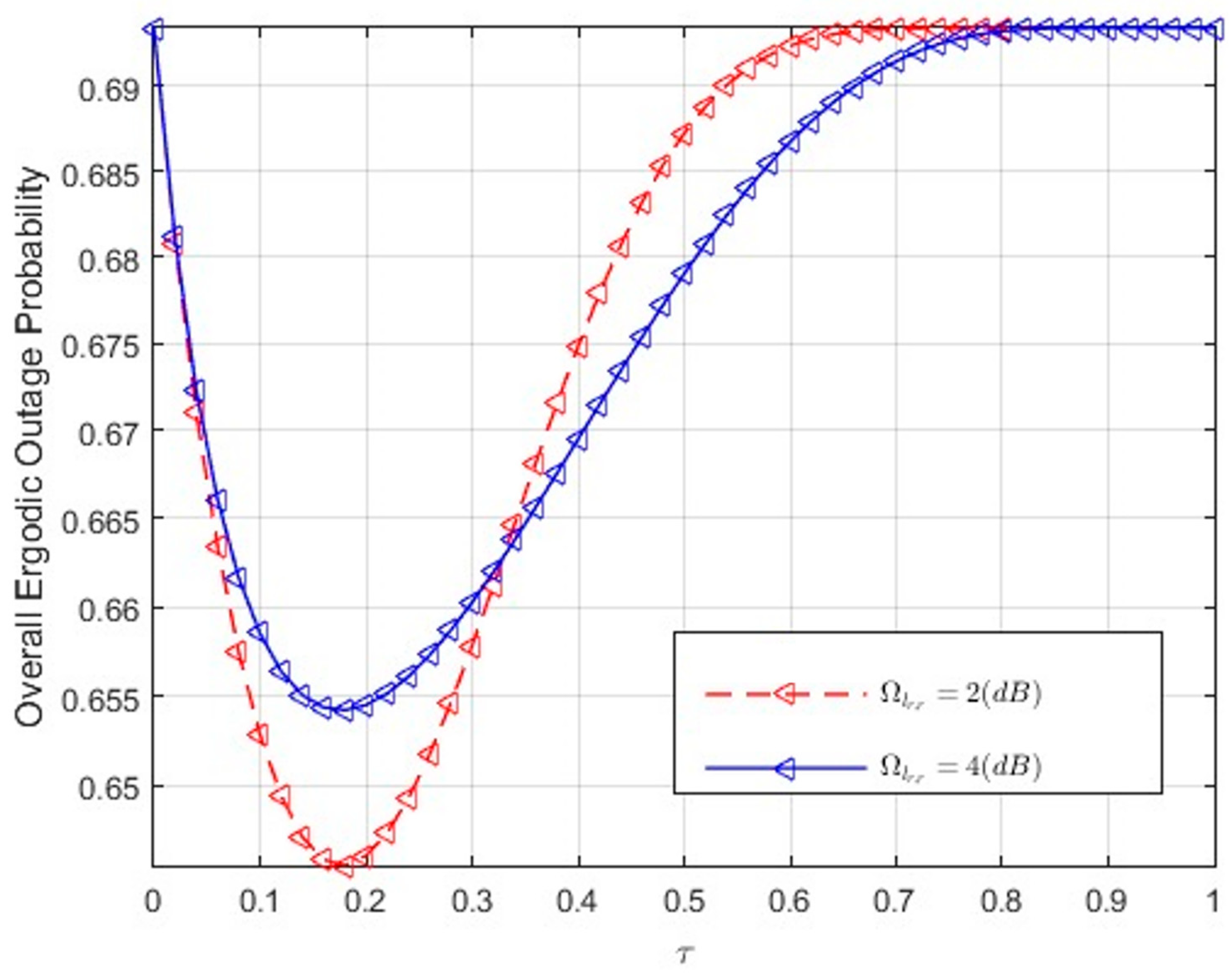 Electronics 11 01978 g004
