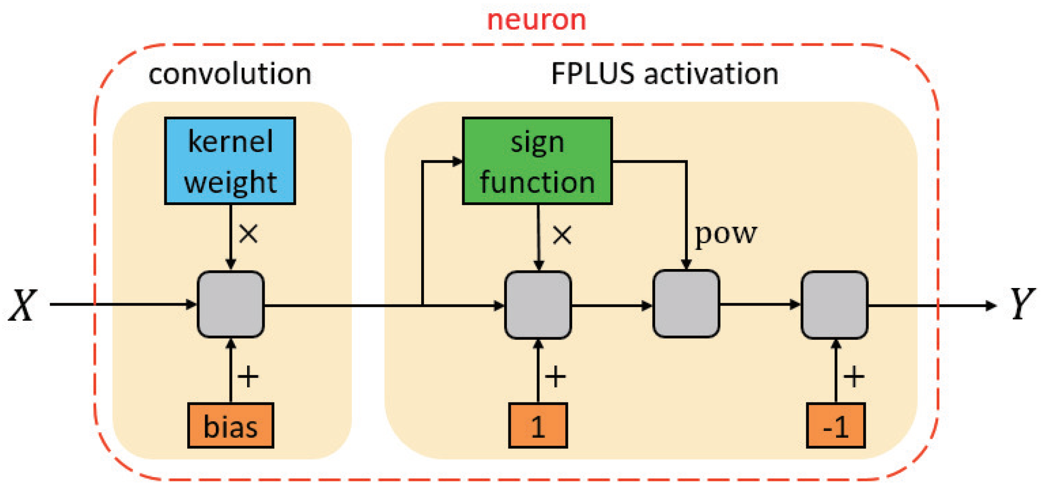 Electronics 11 01980 g005
