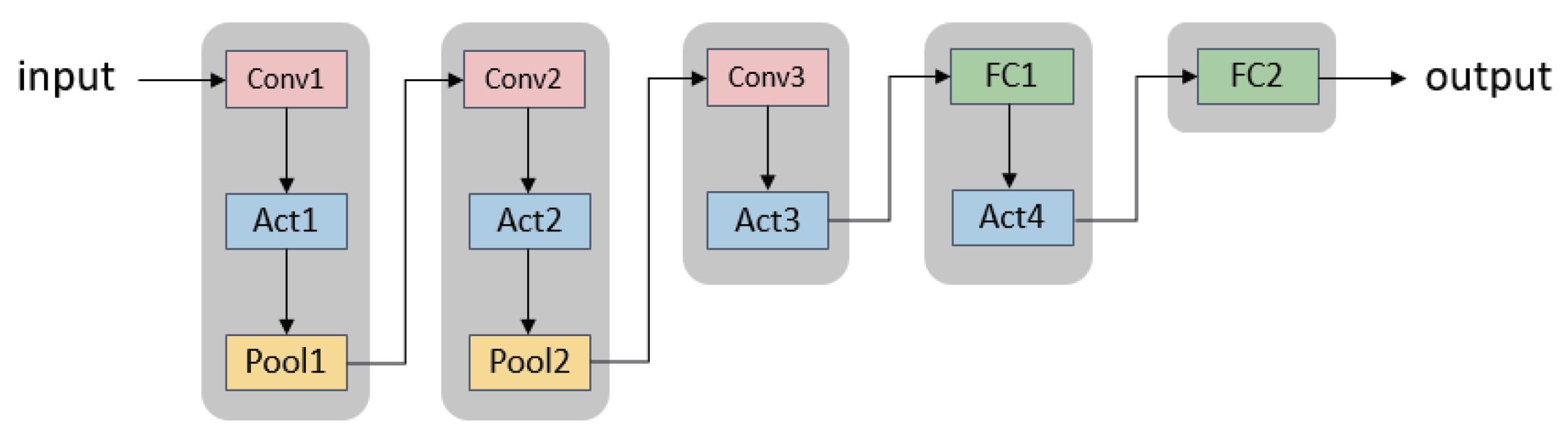 Electronics 11 01980 g006