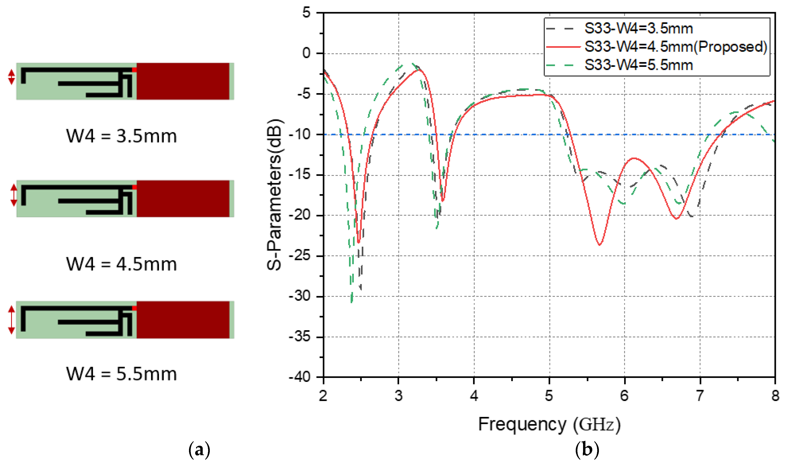 Electronics 11 01983 g008