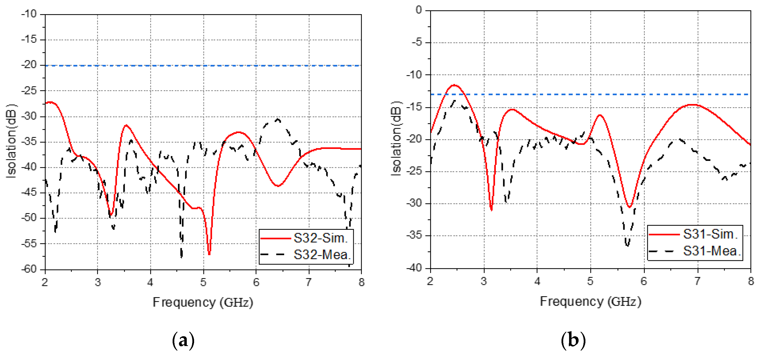 Electronics 11 01983 g017