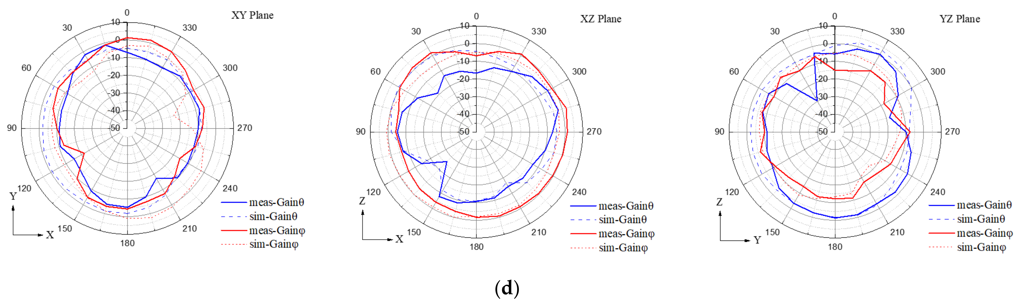 Electronics 11 01983 g022b