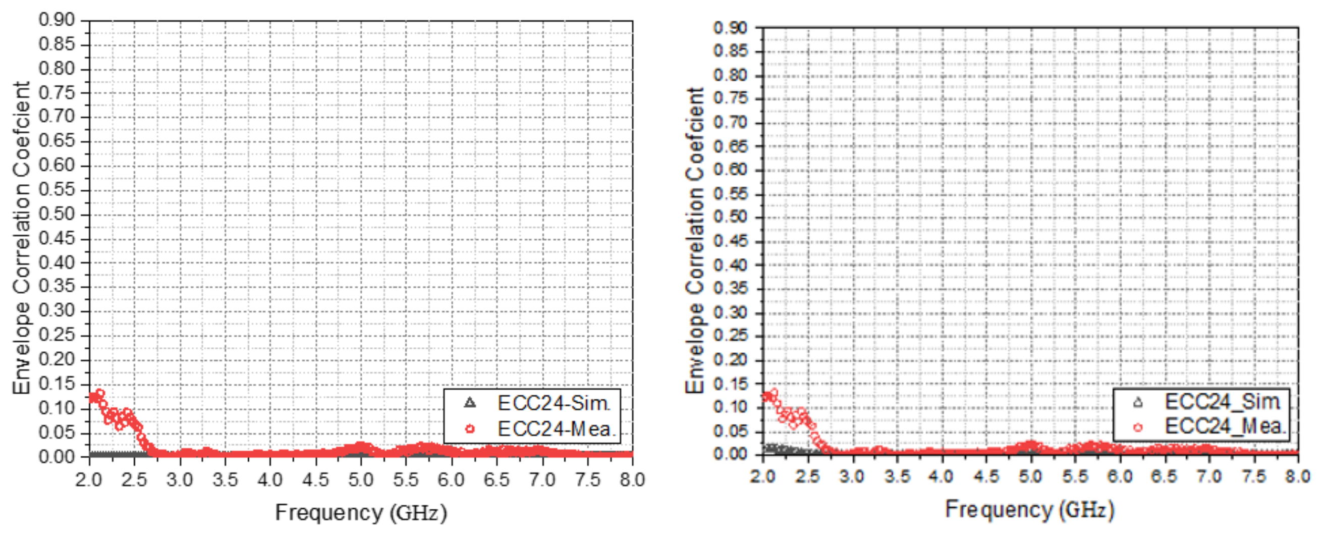 Electronics 11 01983 g024