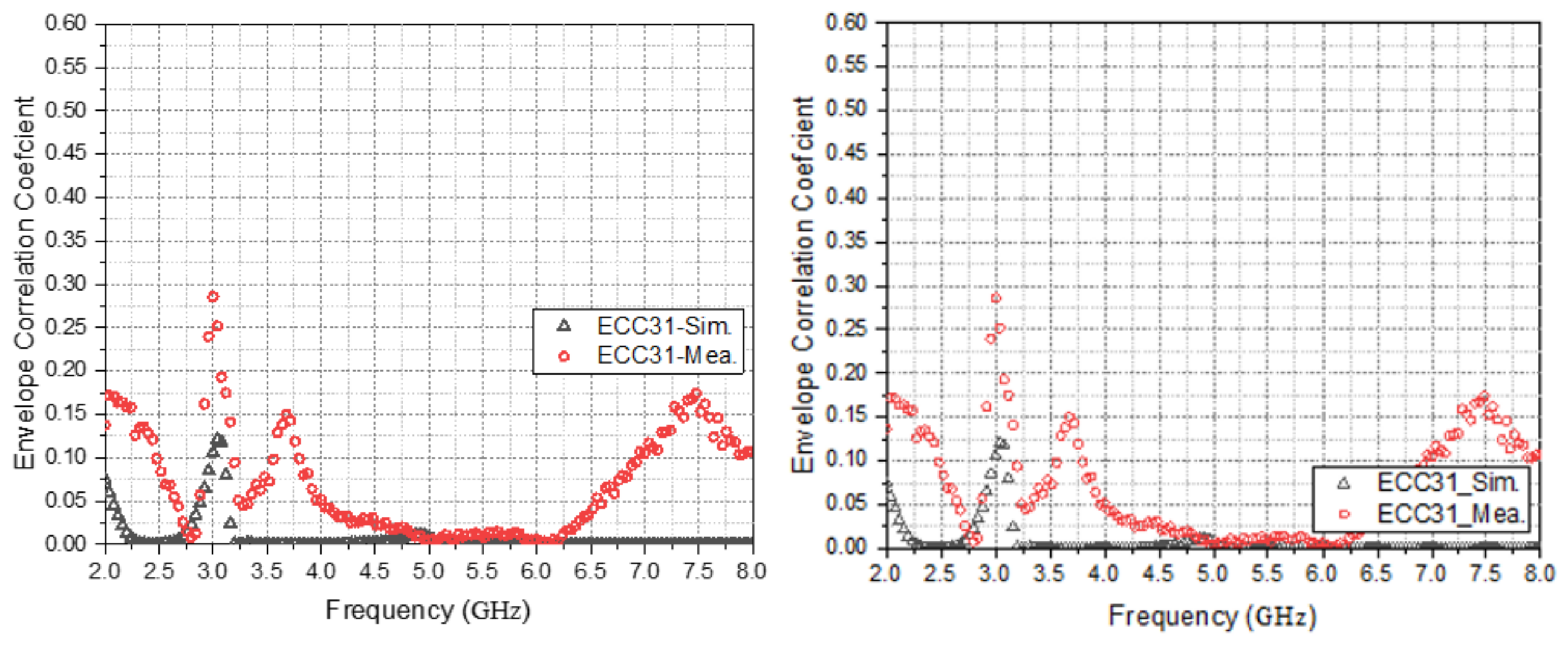 Electronics 11 01983 g025