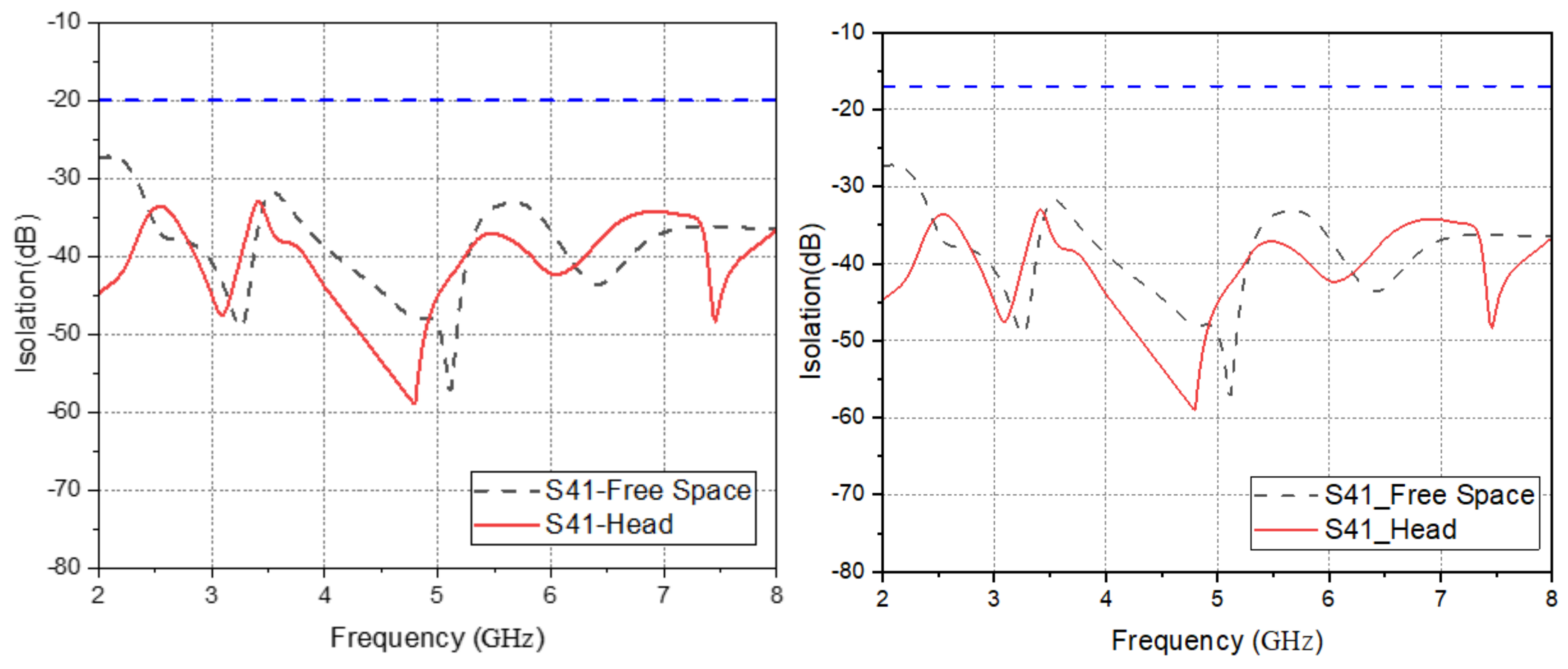 Electronics 11 01983 g032