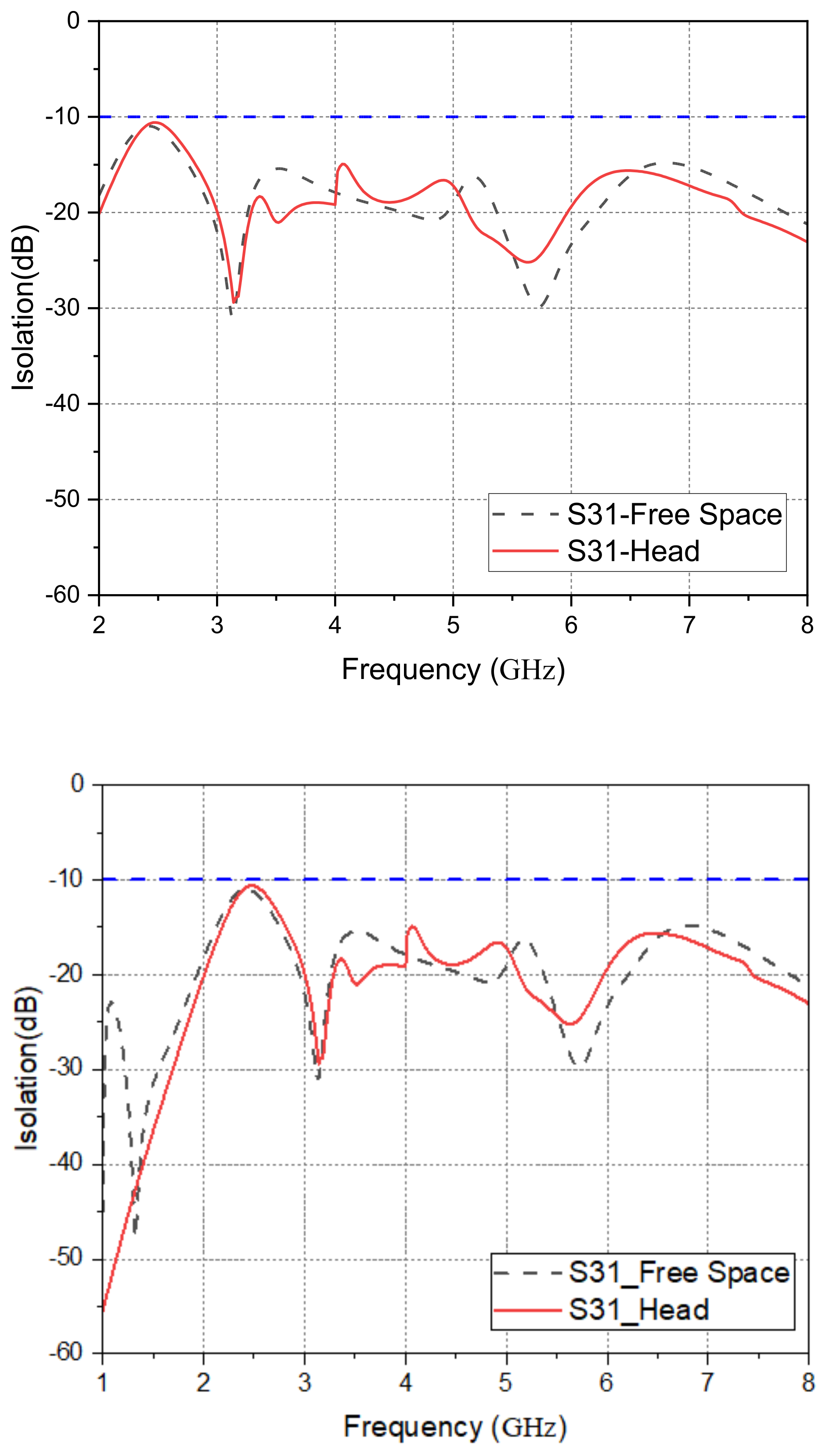 Electronics 11 01983 g033