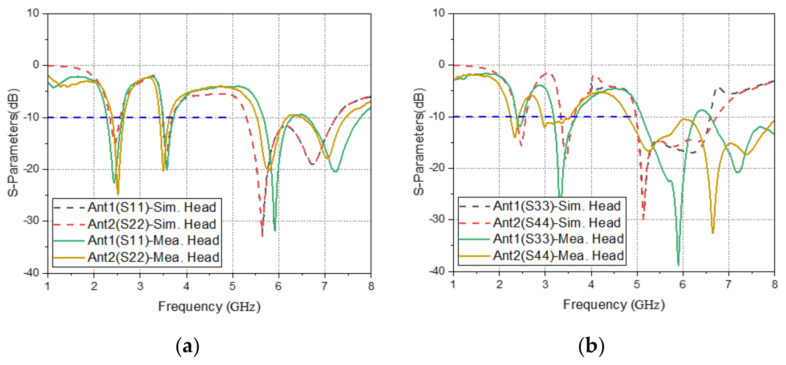 Electronics 11 01983 g035a