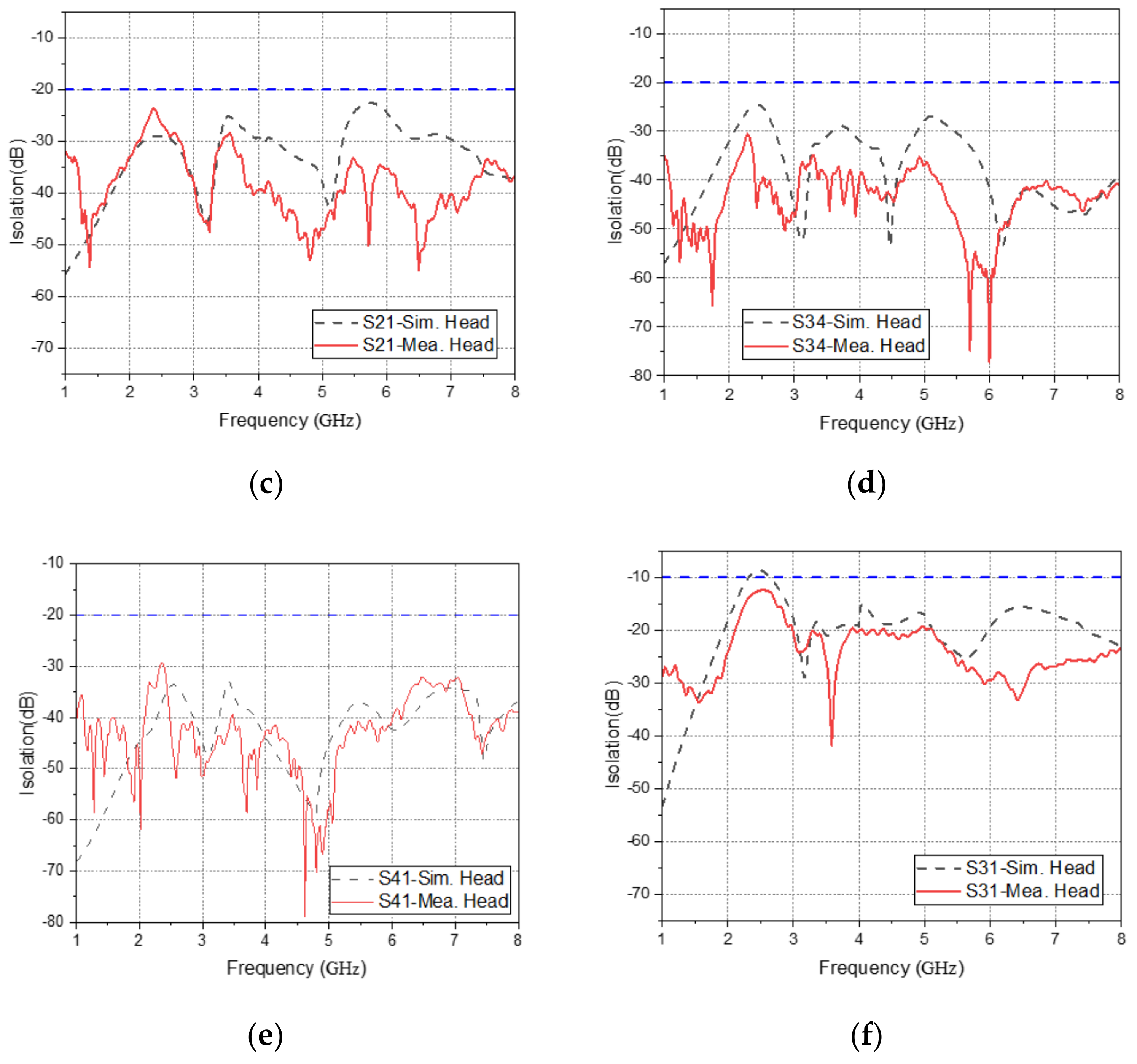 Electronics 11 01983 g035b