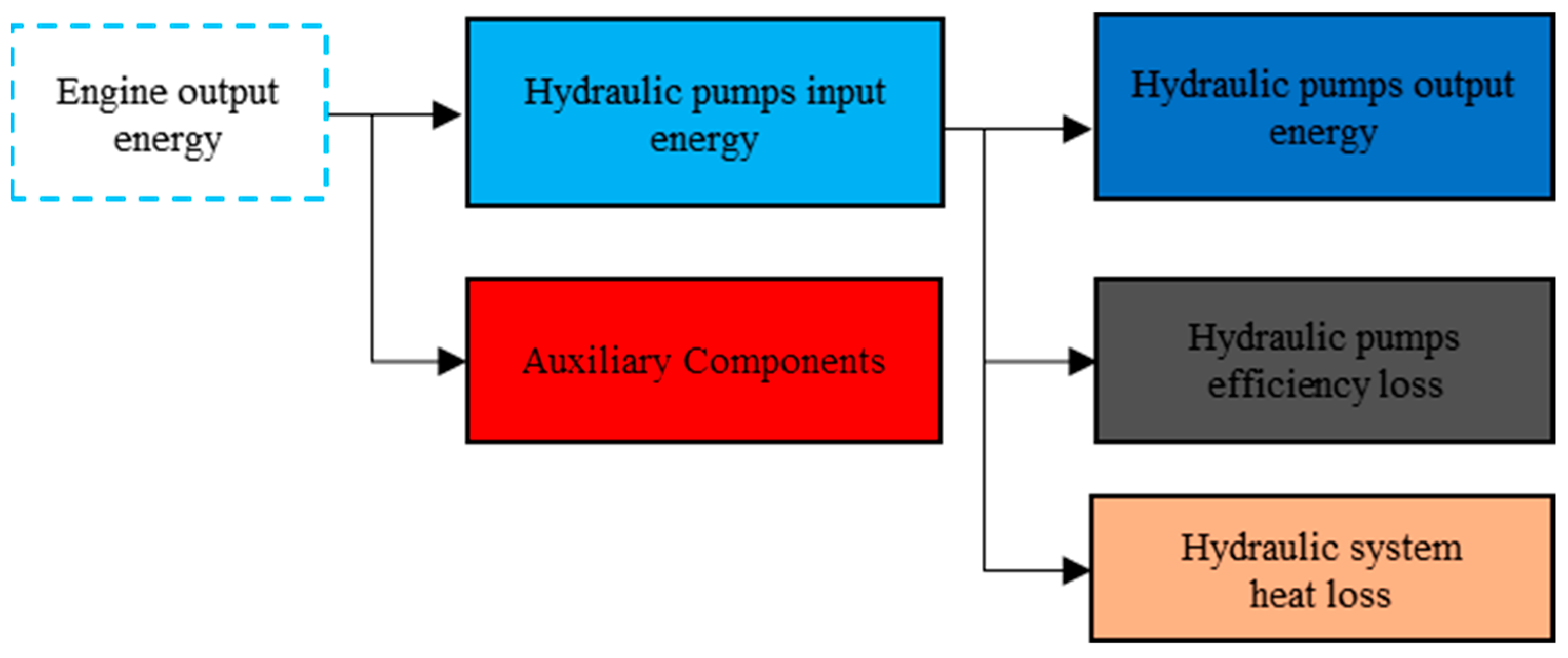 Electronics 11 01987 g004 550