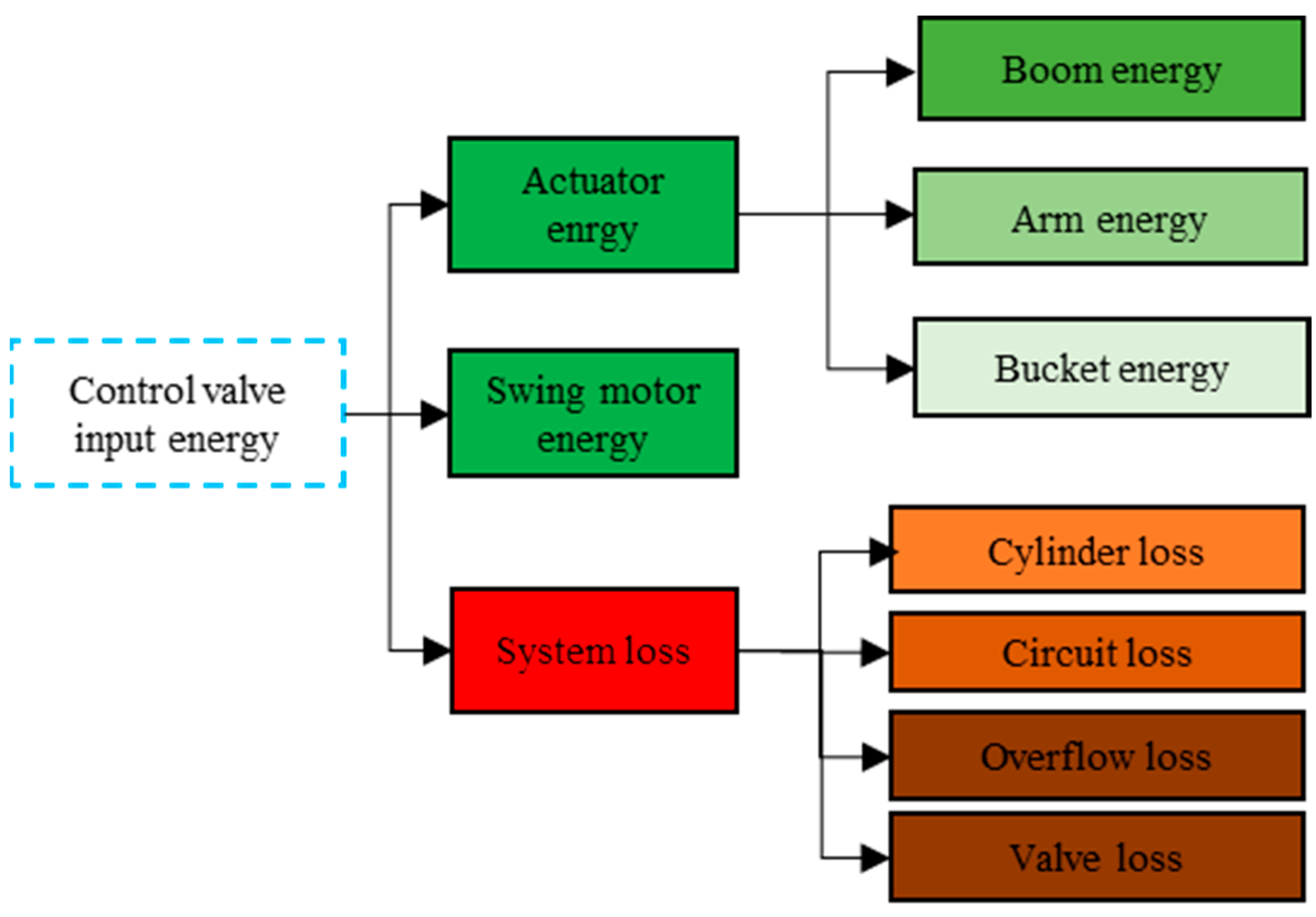 Electronics 11 01987 g005 550