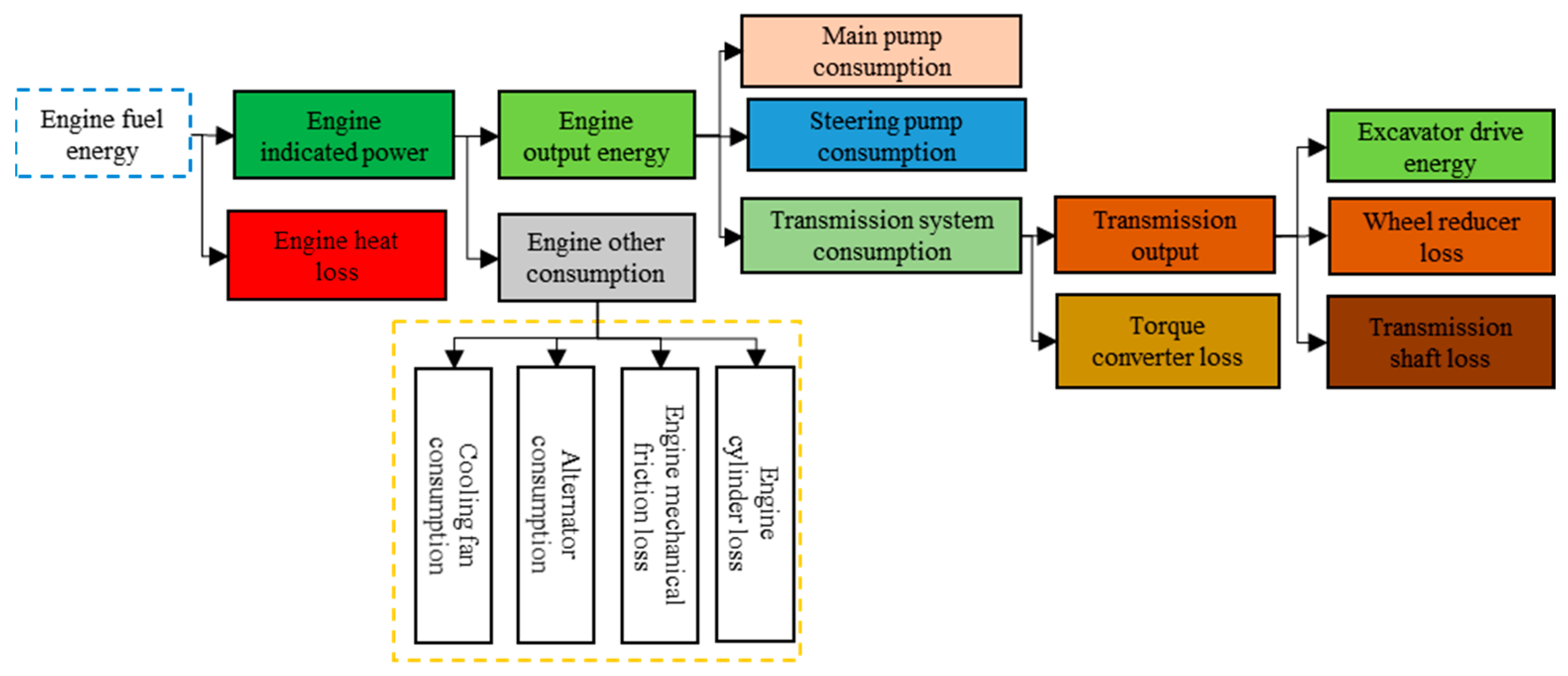 Electronics 11 01987 g006 550