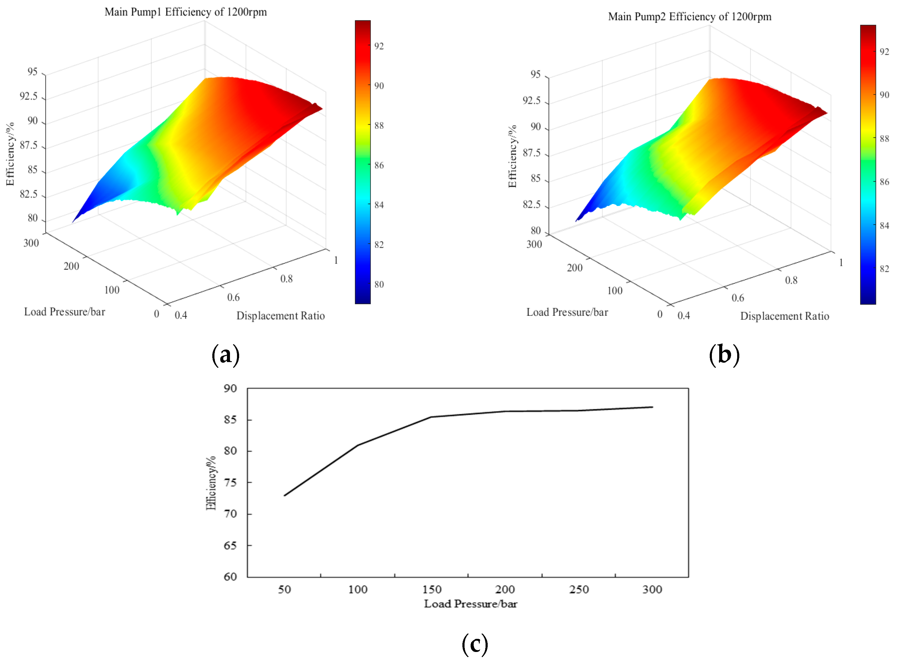 Electronics 11 01987 g011 550