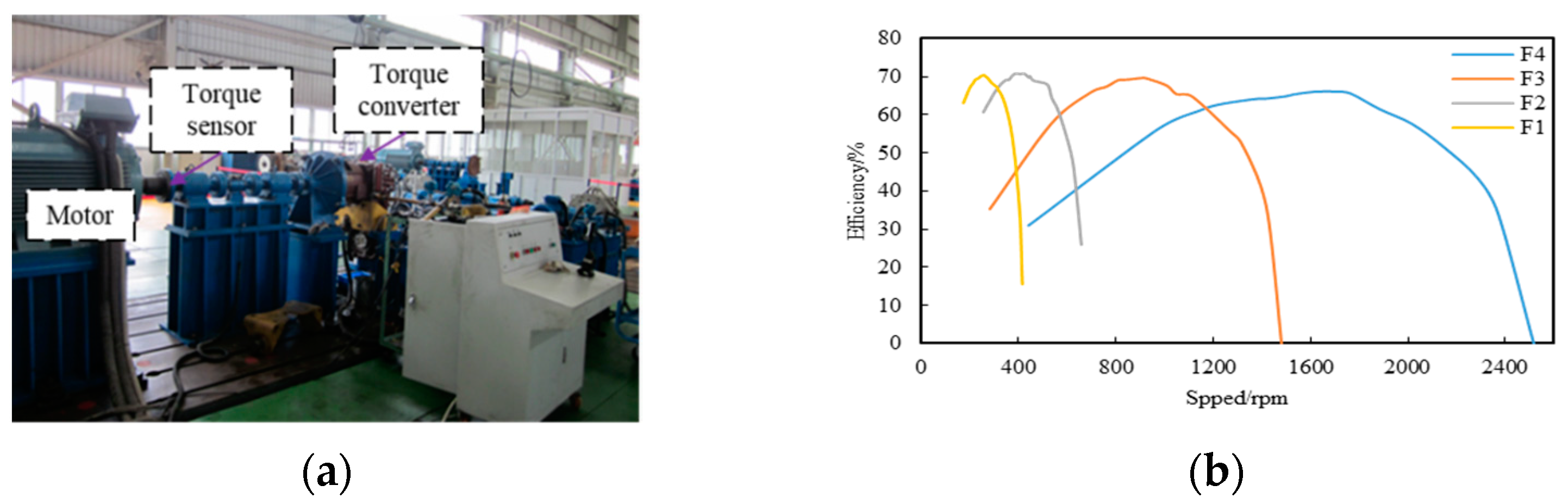 Electronics 11 01987 g012 550