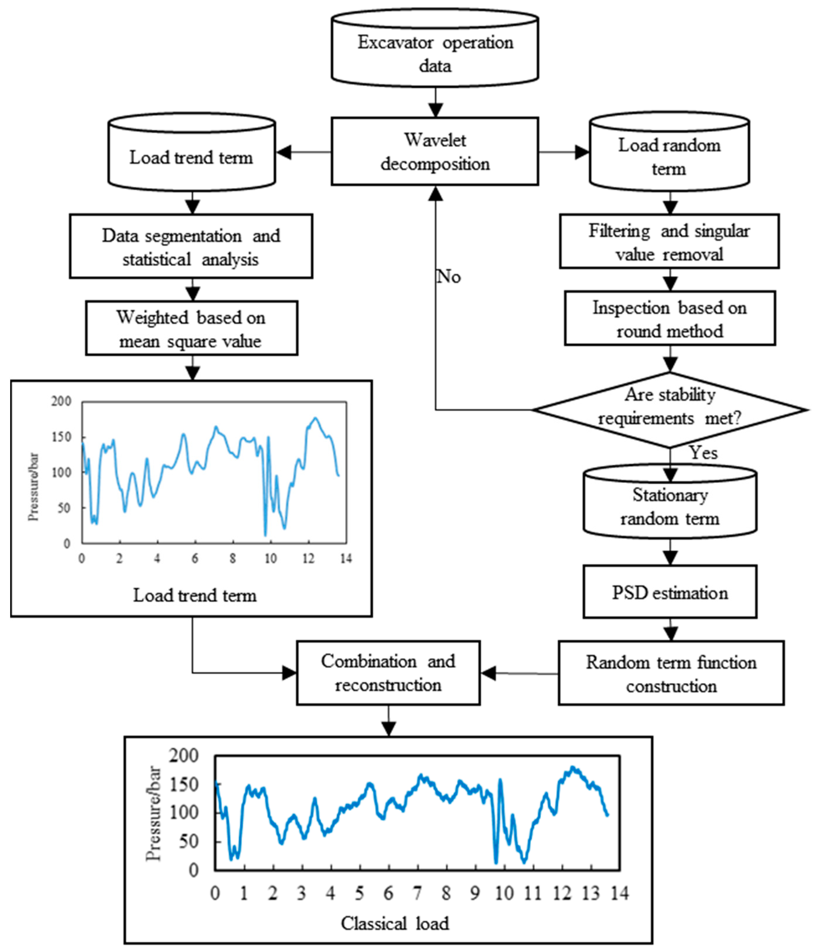 Electronics 11 01987 g013 550
