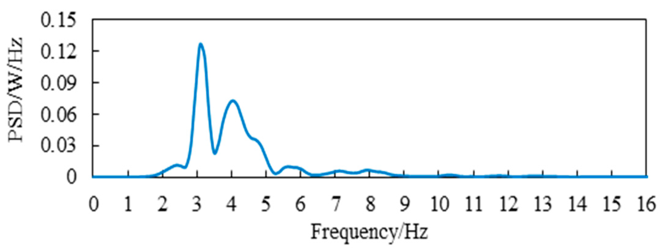 Electronics 11 01987 g015 550