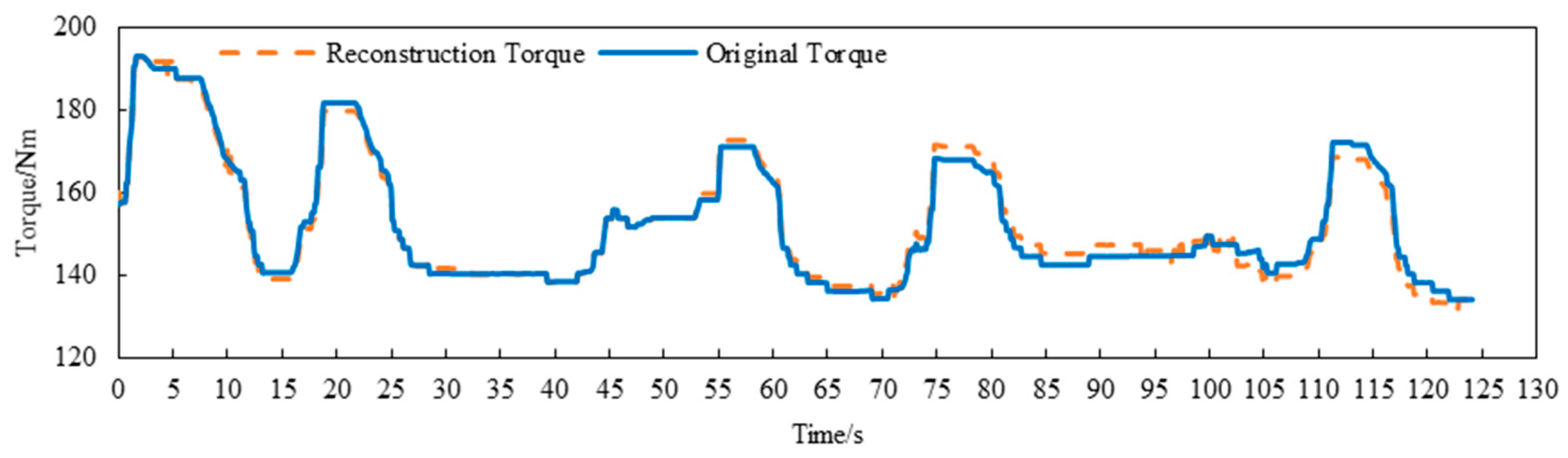 Electronics 11 01987 g019 550